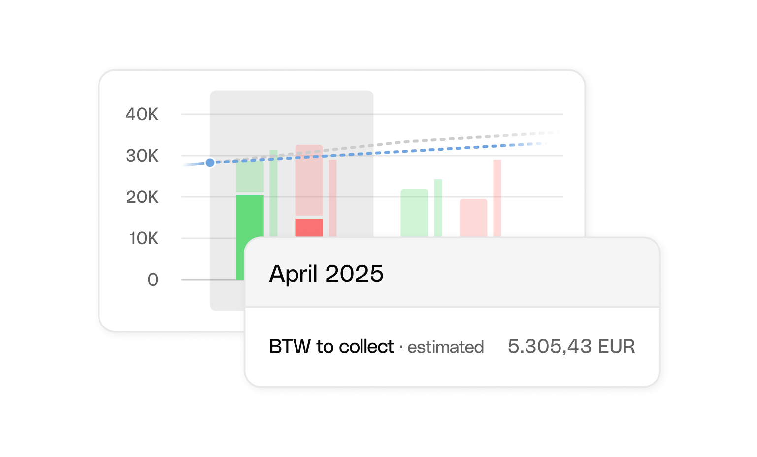 WEB BE NL UI Cards Bento Headline Cash flow Addon collapsed