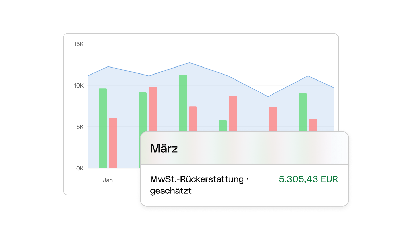 WEB UI Karten Bento Headline Cashflow Addon zusammengebrochen