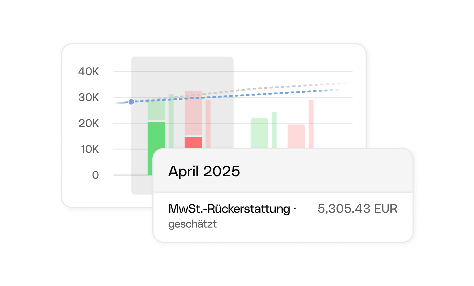 WEB UI Karten Bento Headline Cashflow Addon zusammengebrochen