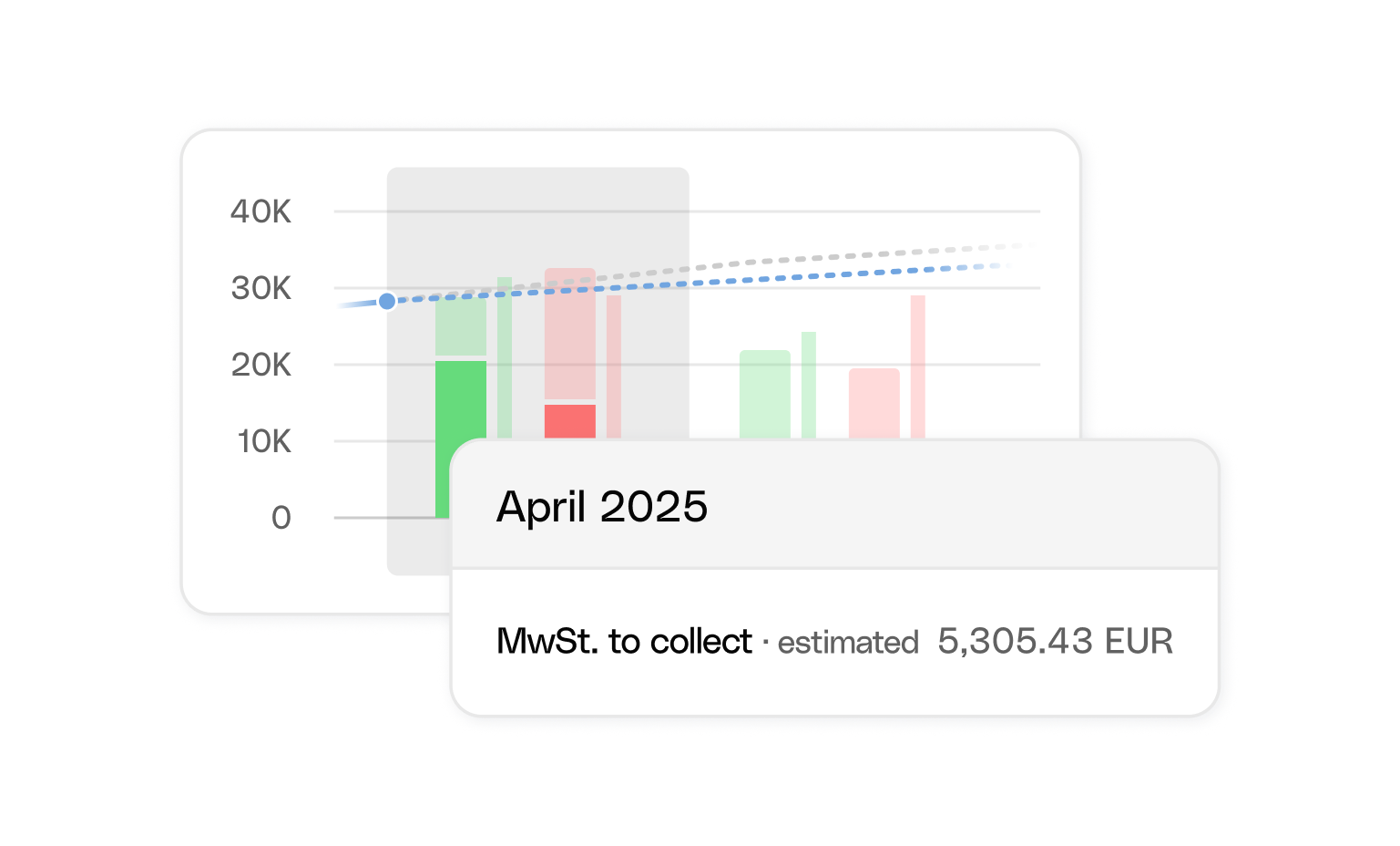WEB DE EN Cards Bento Headline Cash flow Addon collapsed