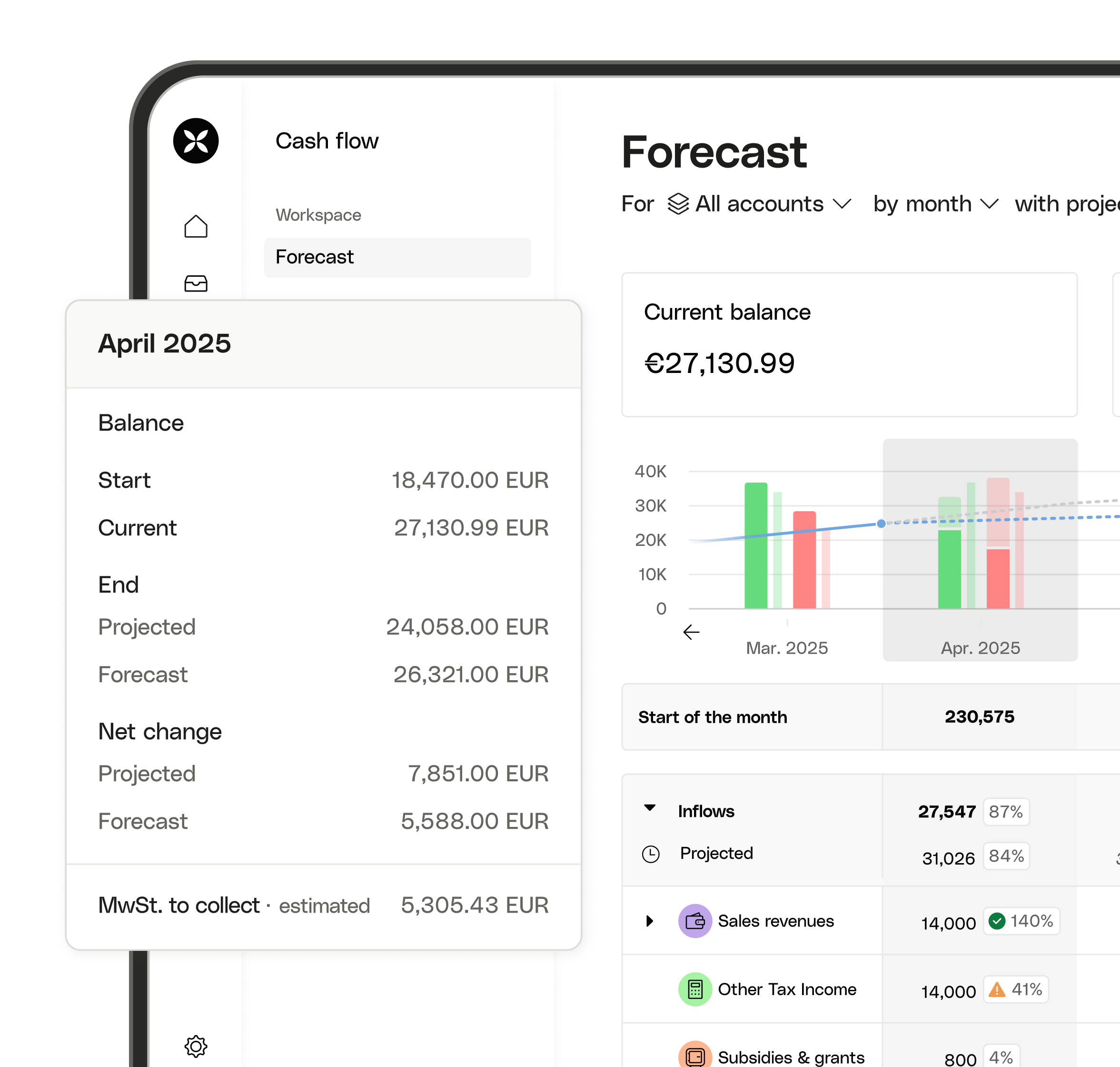 WEB UI Cards Bento Cash flow Addon Expanded