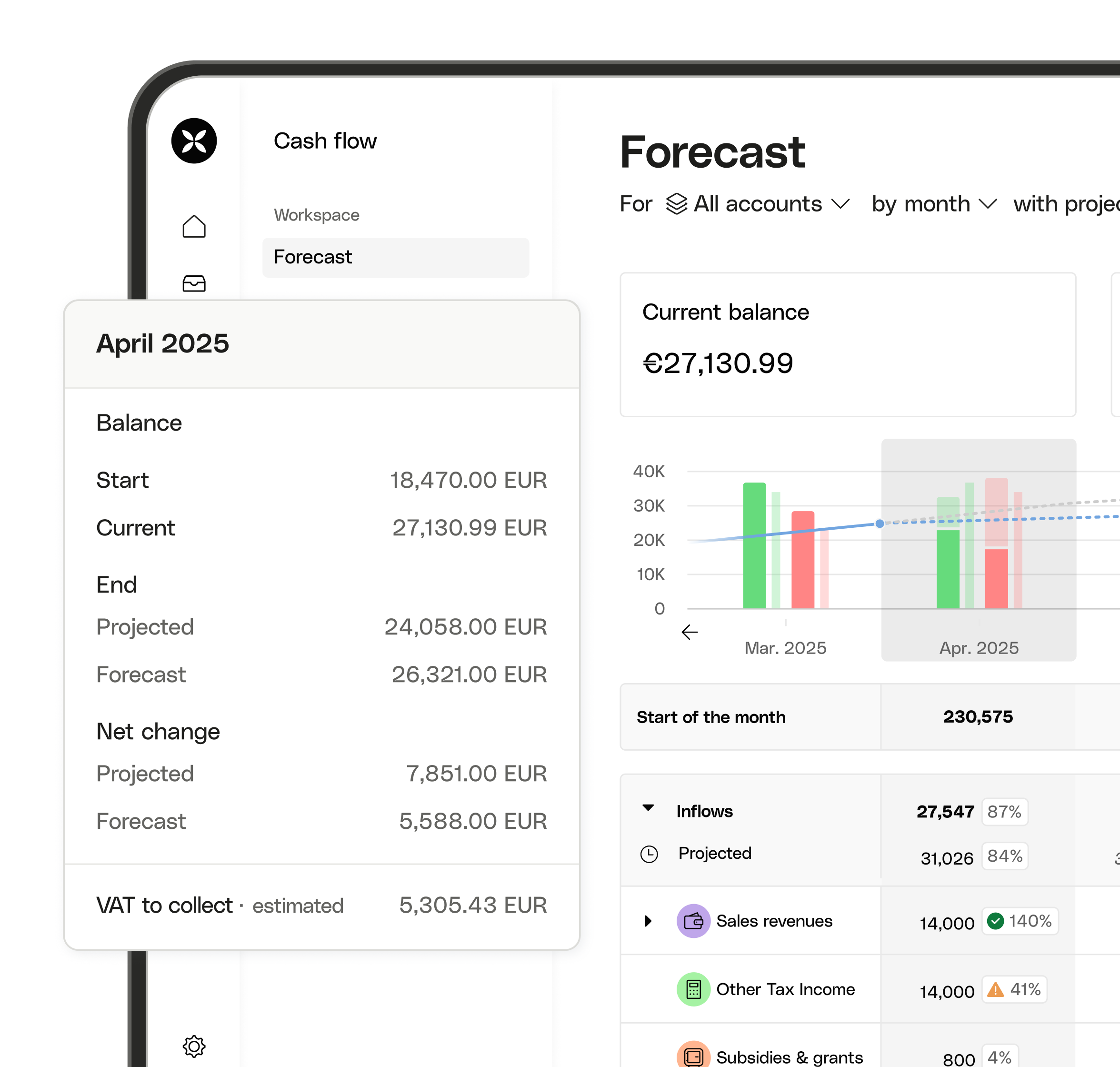 WEB UI Cards Bento Cash flow Addon Expanded
