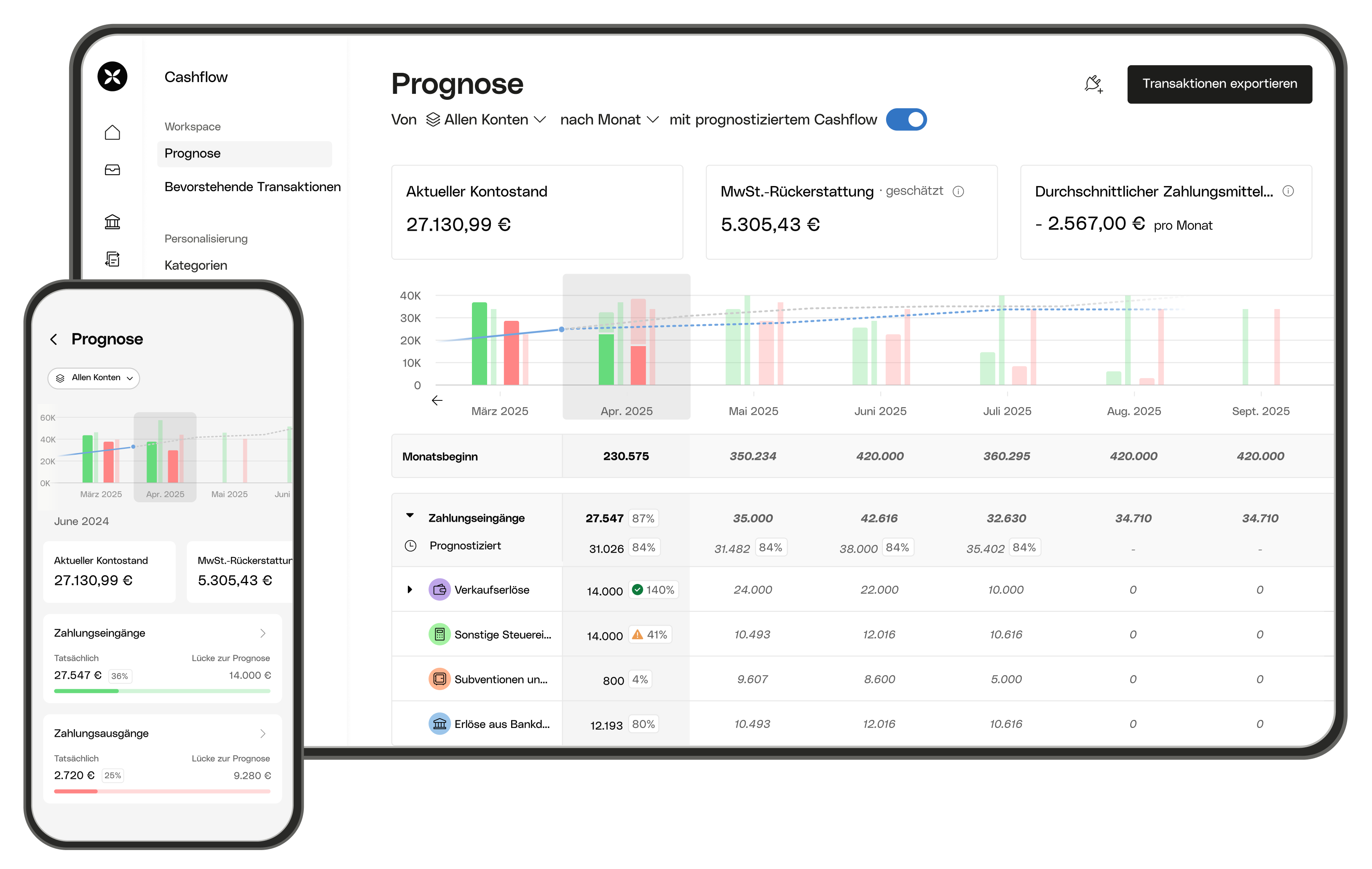 Anklickbare Cashflow-Prognose für den Desktop