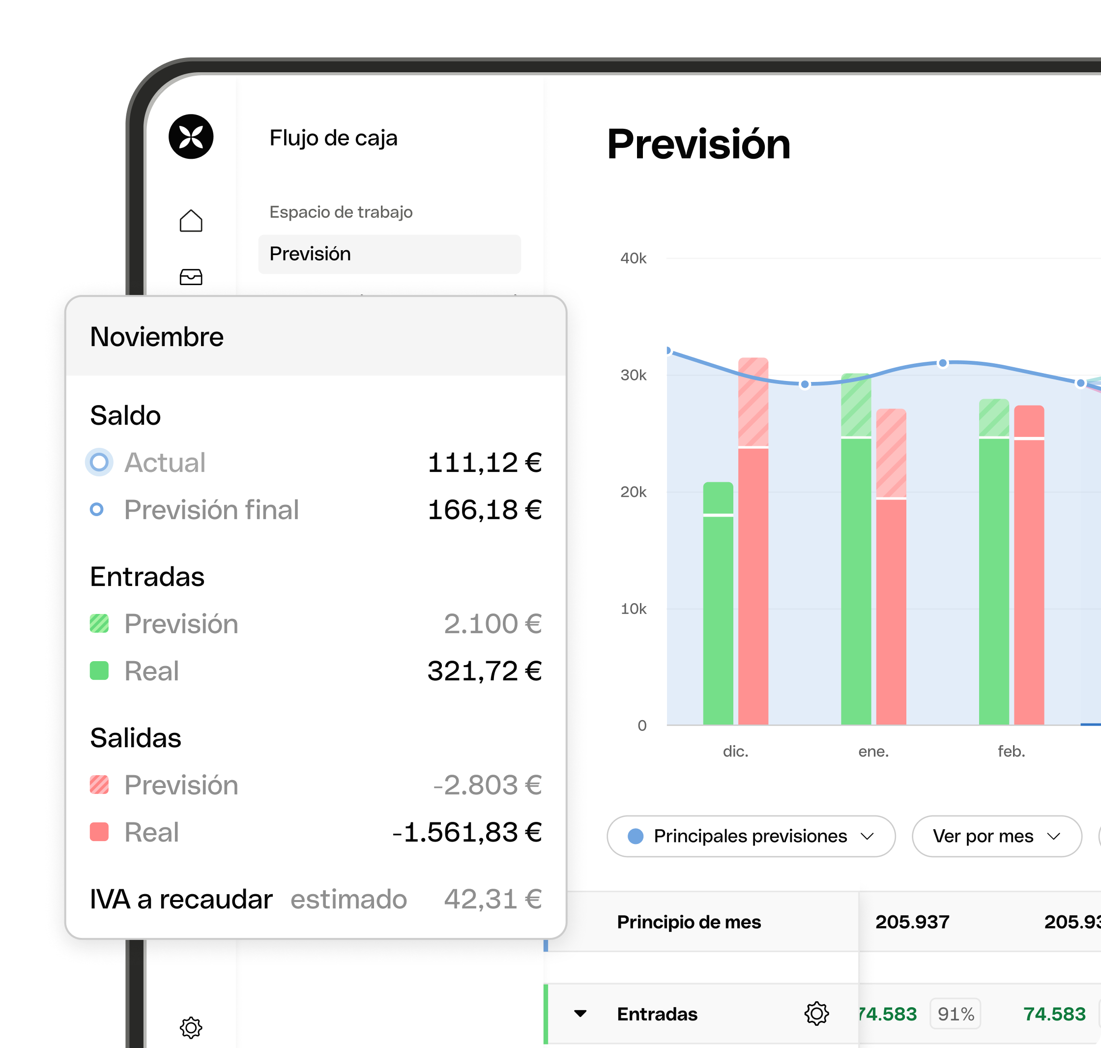 Pronóstico de flujo de caja de WEB UI Hero para dispositivos móviles