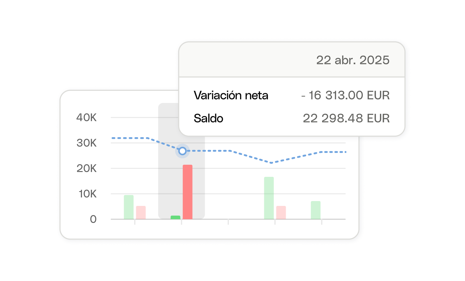 Tarjetas de interfaz web Bento Flujo de efectivo Brújula de efectivo