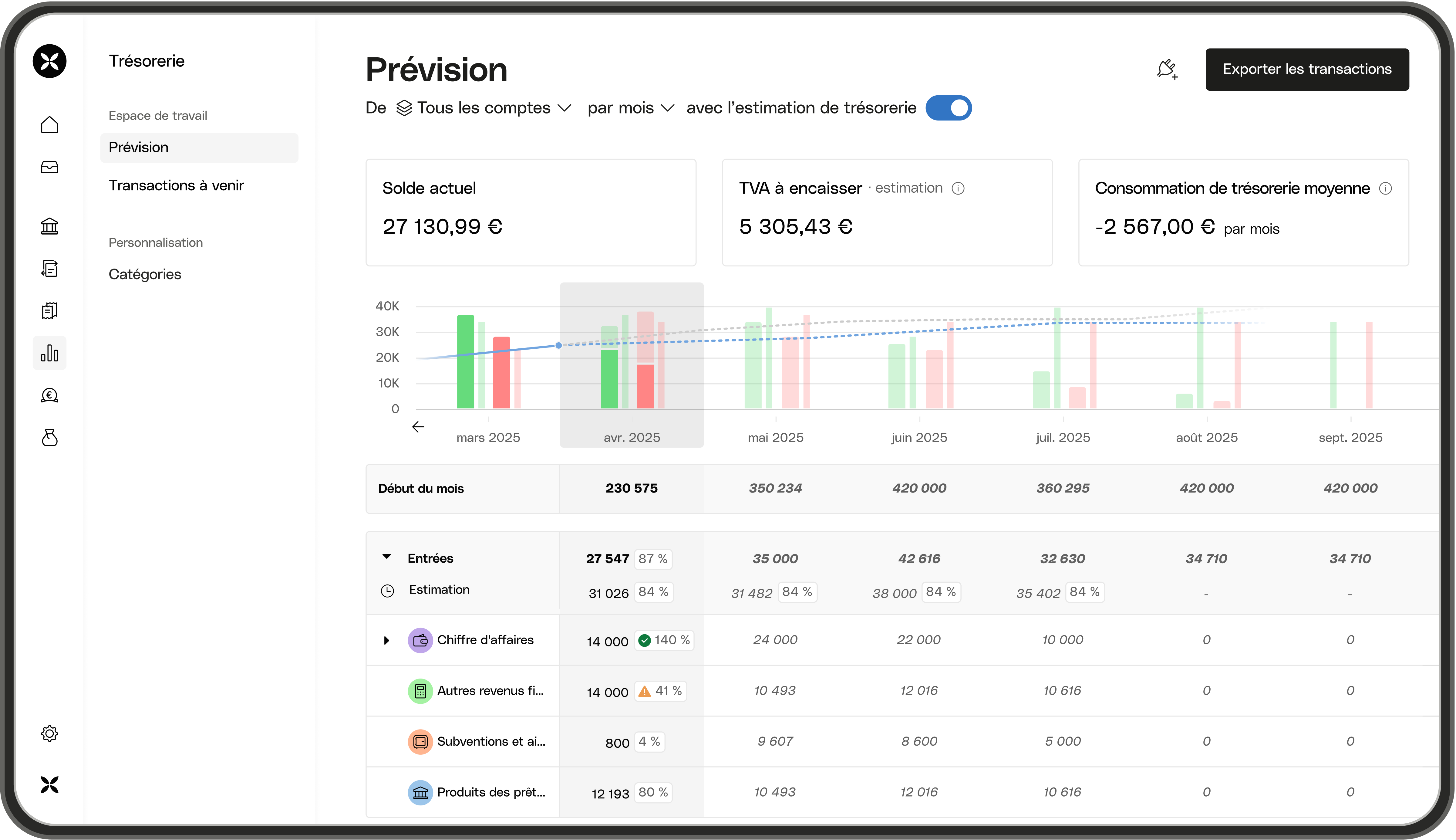 Interface utilisateur Web HeroHeading Prévisions de trésorerie