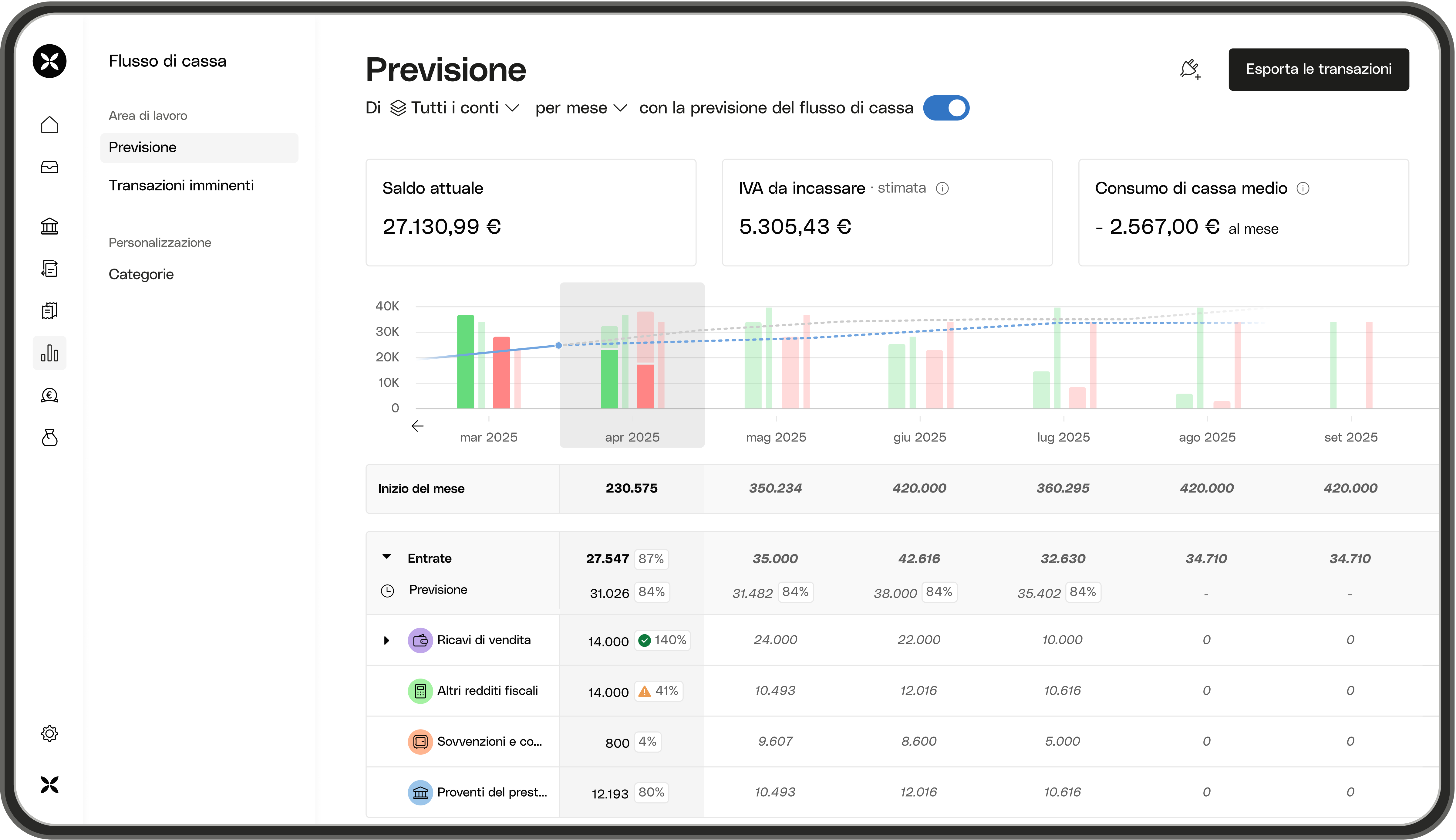 WEB IT UI HeroHeading Previsione del flusso di cassa