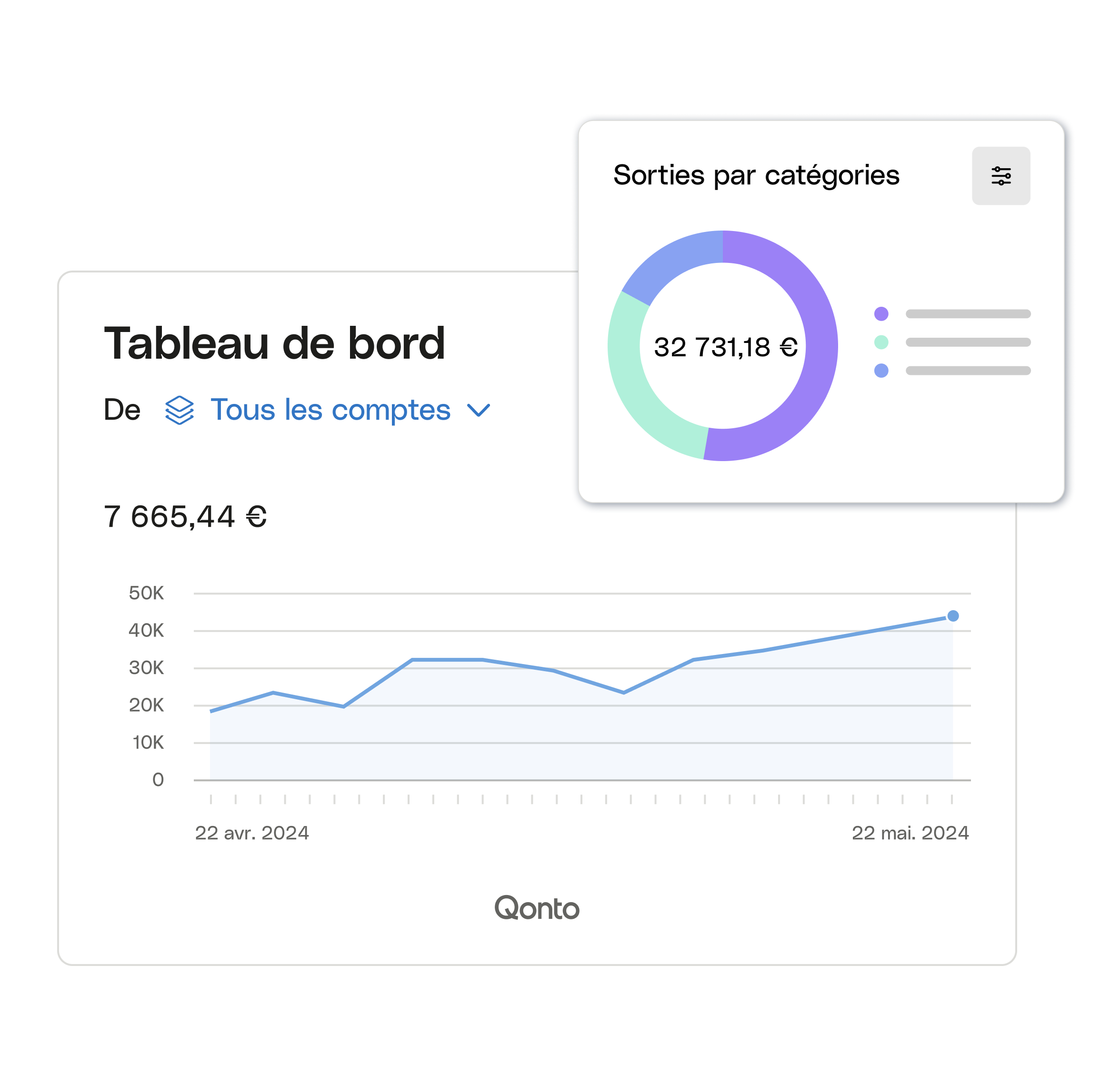 Sujet de l'interface utilisateur Web : Mise en évidence des flux sortants du tableau de bord Bento