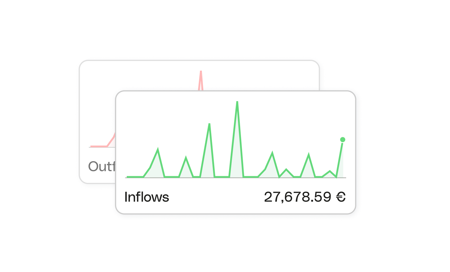Cartes d'interface utilisateur WEB Bento Headline Inflows