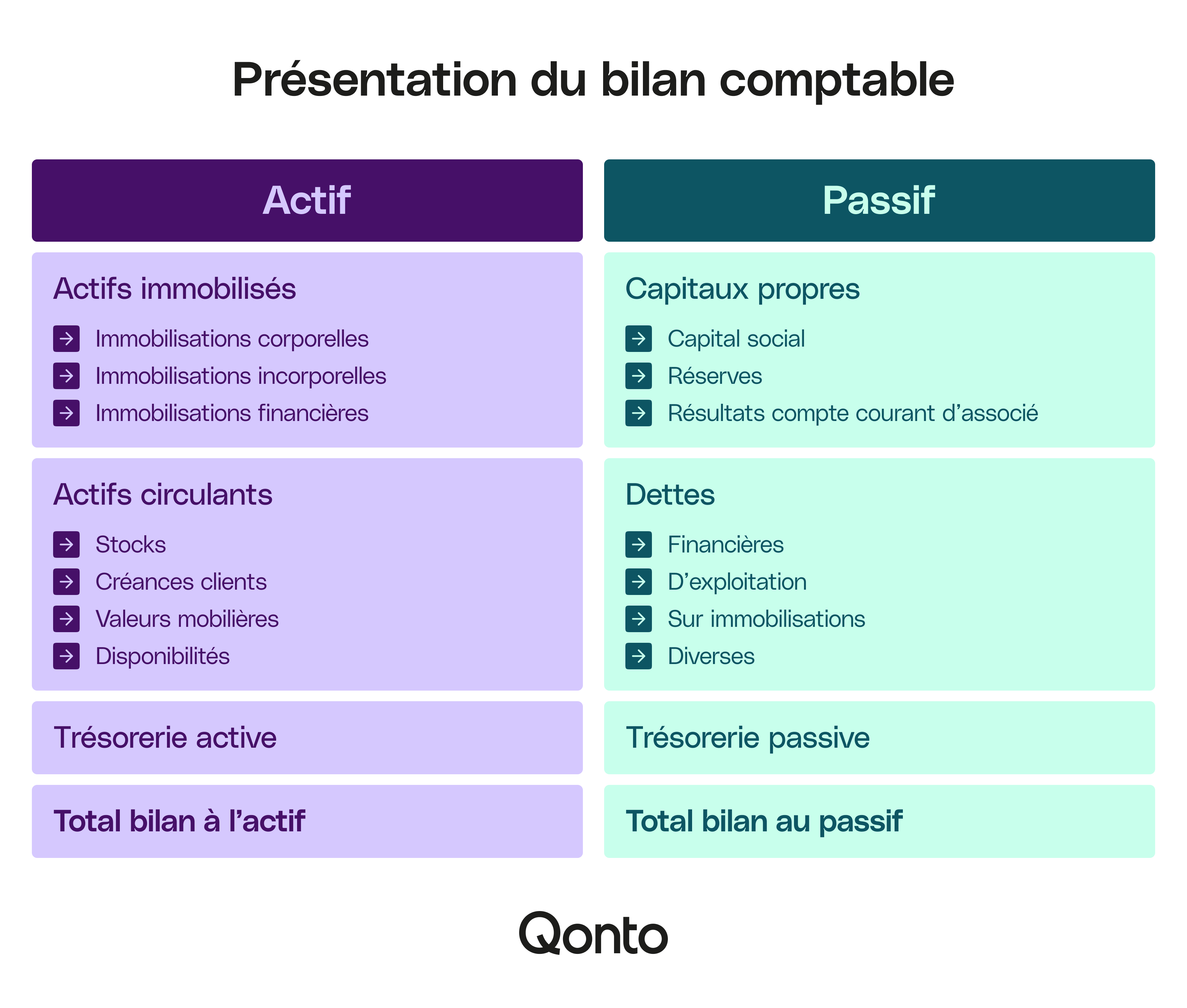 BLOG Divers Intérieurs Vue du bilan