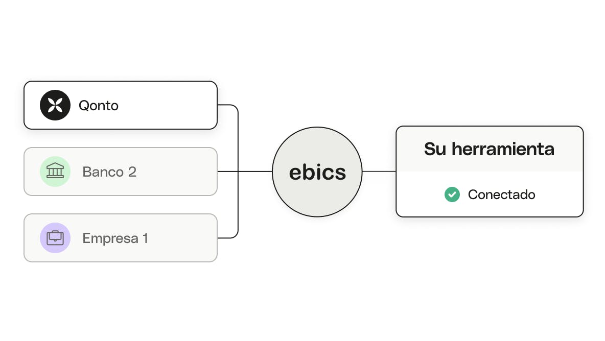 Tu ERP o herramienta de gestión financiera (vía EBICS)