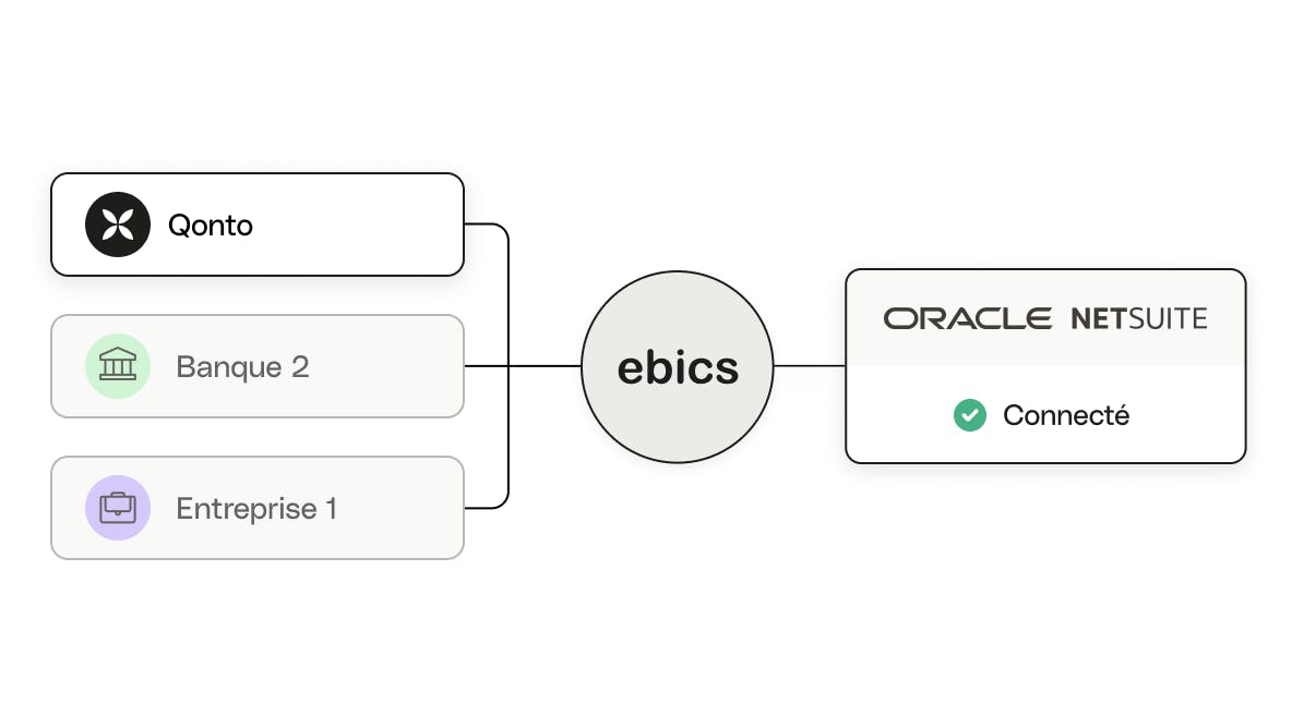 NetSuite (via EBICS)