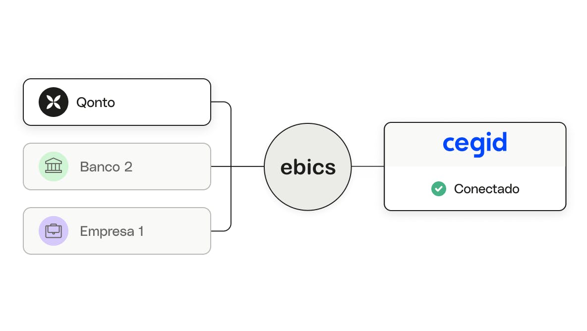 Cegid Relations Bancaires (via EBICS)