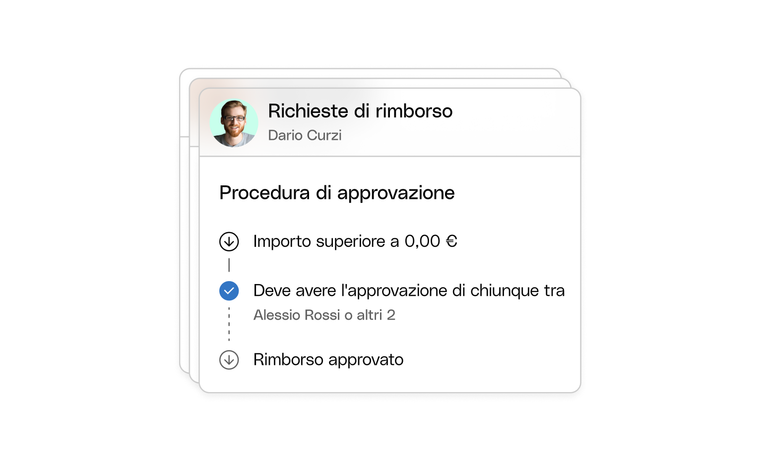 Flussi di lavoro di approvazione dei titoli Bento delle schede UI WEB IT
