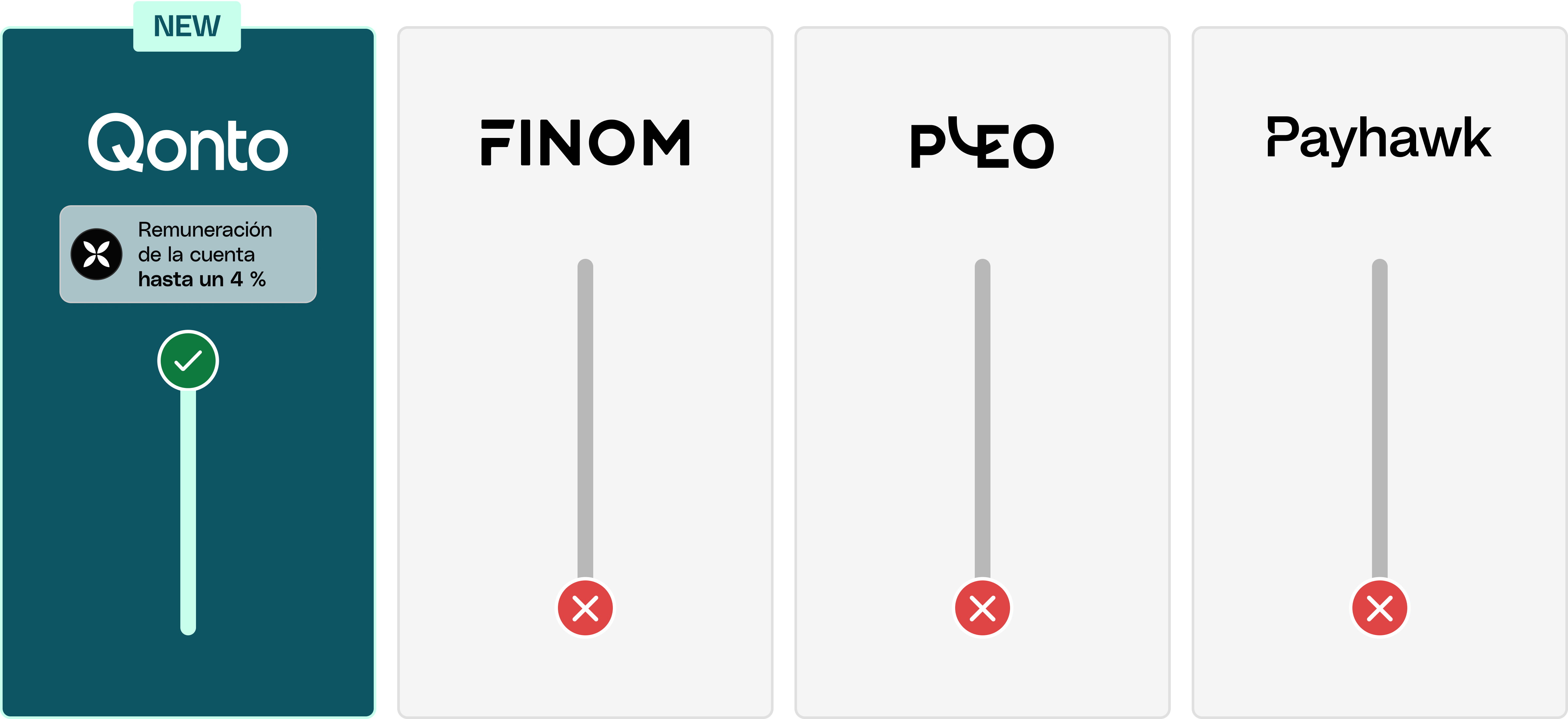 WEB Varios Mint FullWidthMedia Cuenta Remuneración Comparación de competidores Escritorio