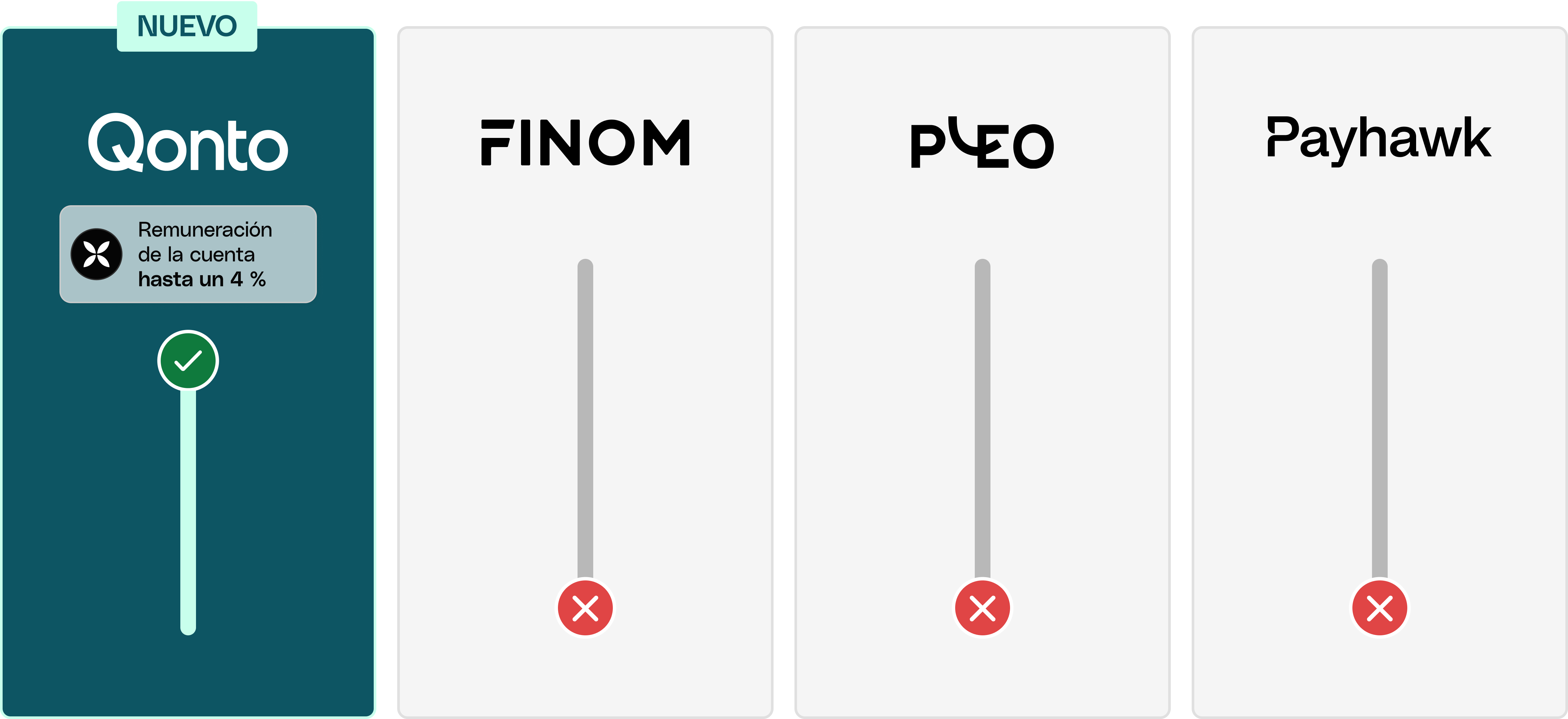 WEB Varios Mint FullWidthMedia Cuenta Remuneración Comparación de competidores Escritorio