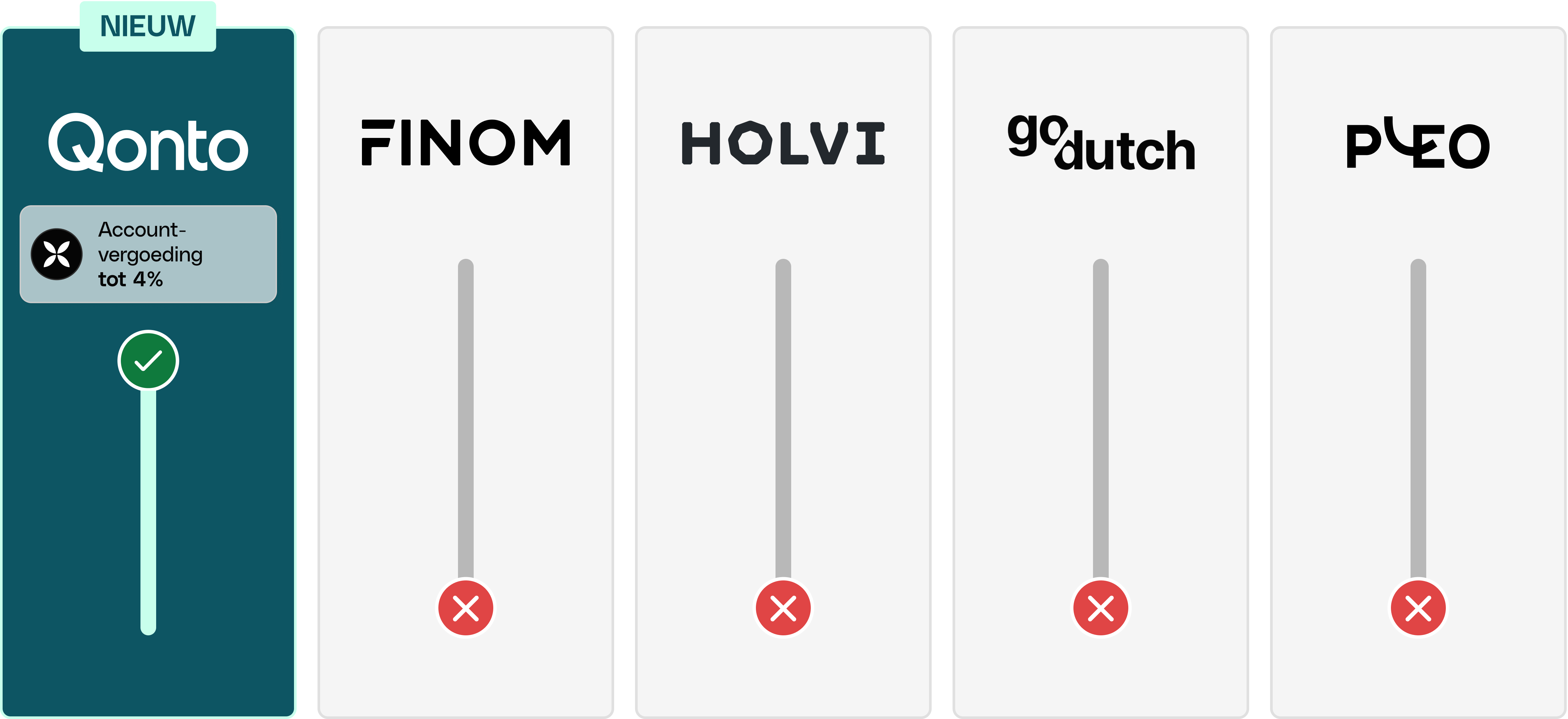 WEB NL Various Mint FullWidthMedia Account Remuneration Competitor Comparison Desktop