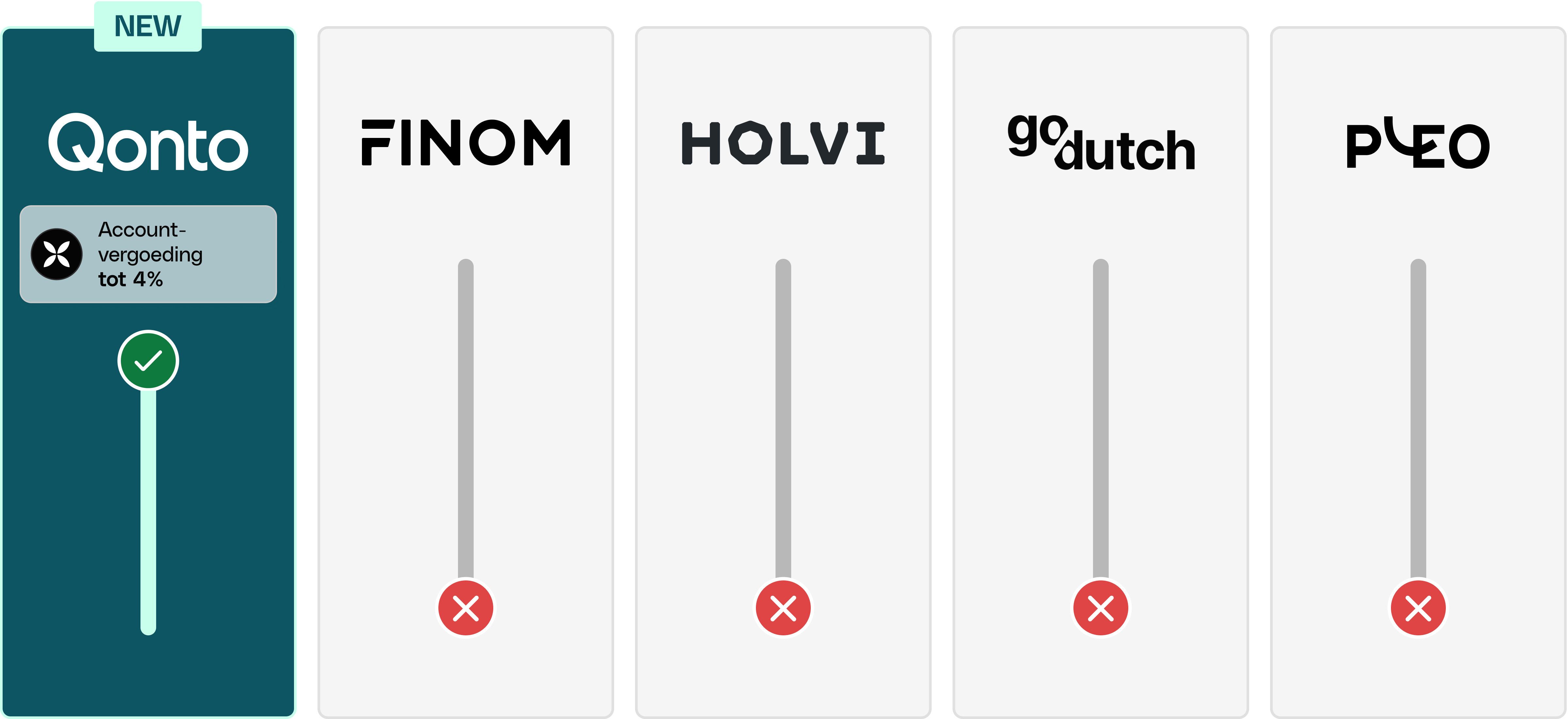 WEB NL Various Mint FullWidthMedia Account Remuneration Competitor Comparison Desktop