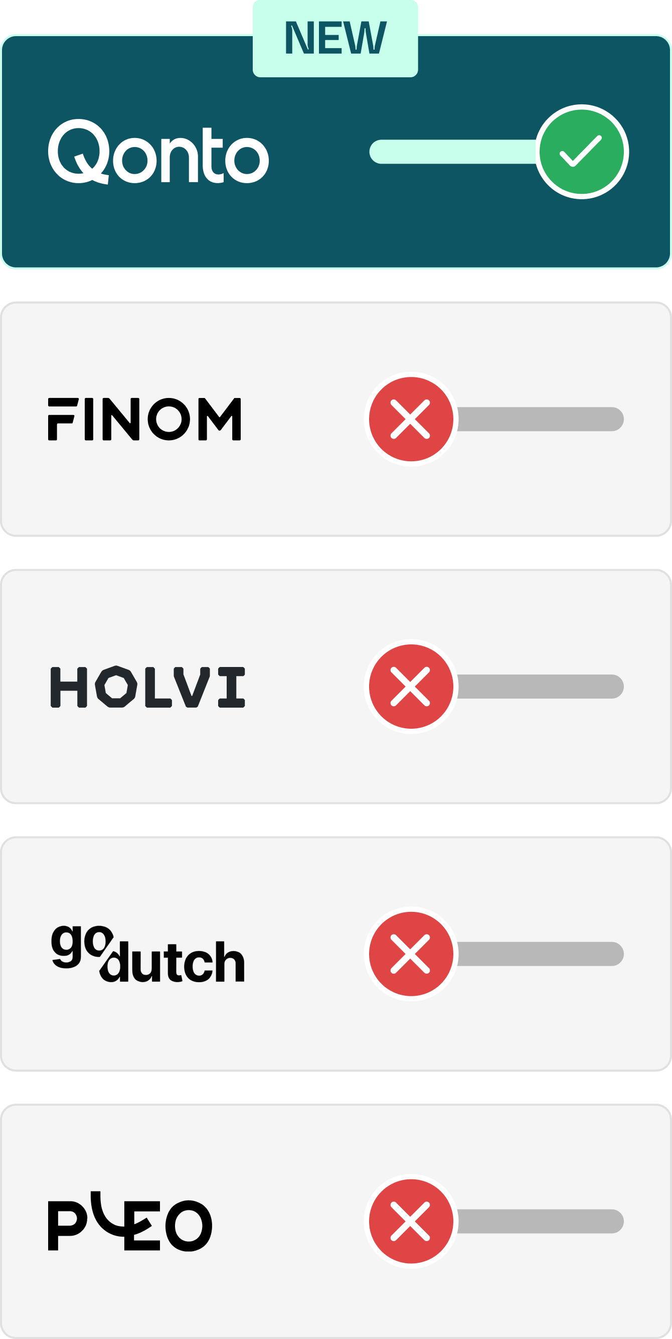 WEB NL Various Mint FullWidthMedia Account Remuneration Competitor Comparison Mobile