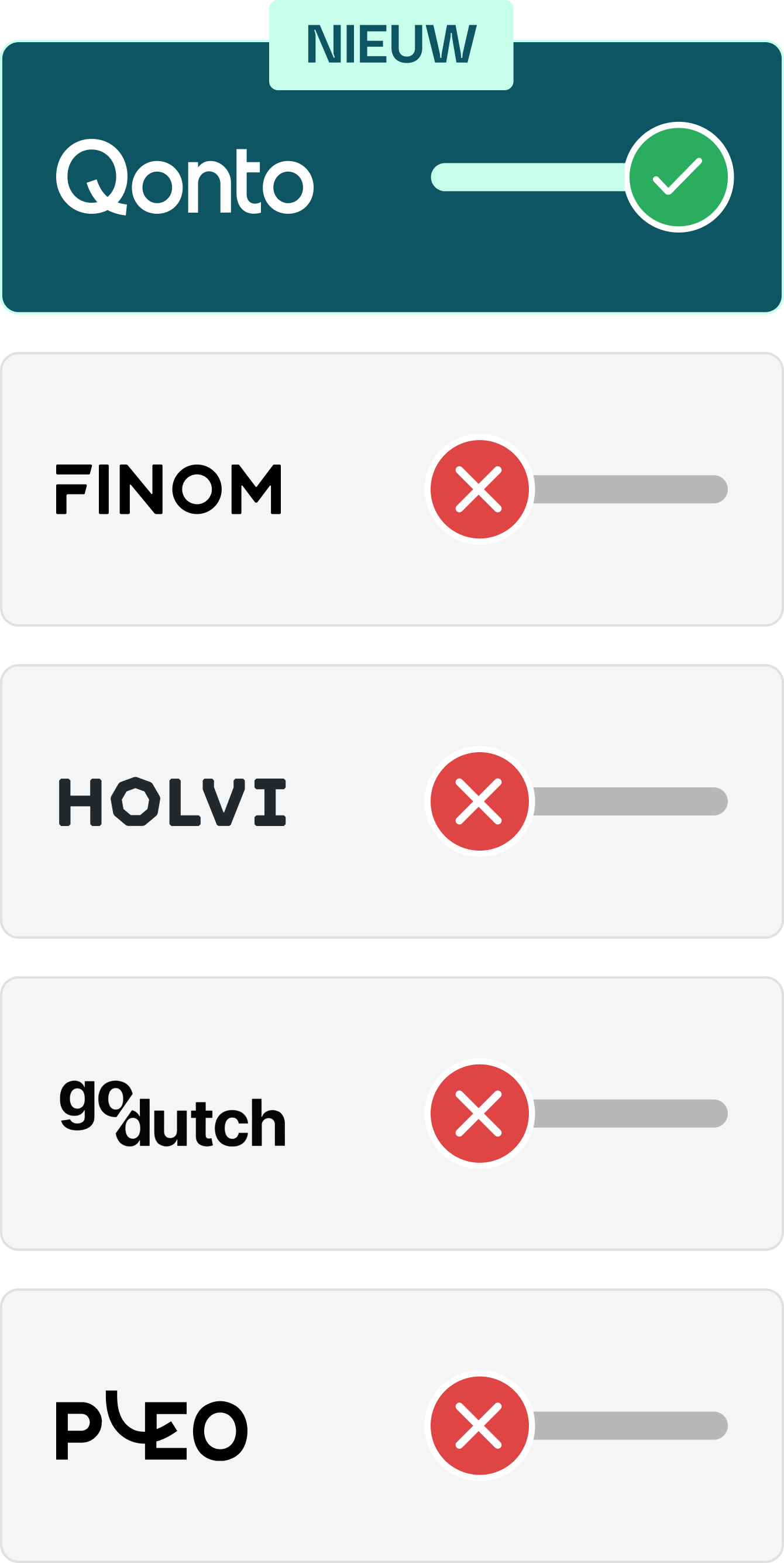 WEB NL Various Mint FullWidthMedia Account Remuneration Competitor Comparison Mobile