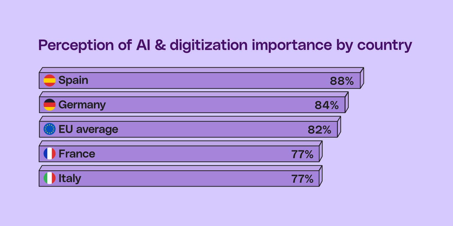 BLOG  Various Plum Insides AI Digitization Infographic