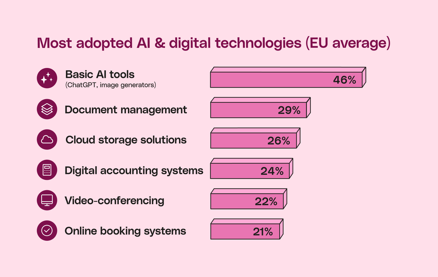 BLOG  Various Sakura Insides AI Digital Technologies Infographic