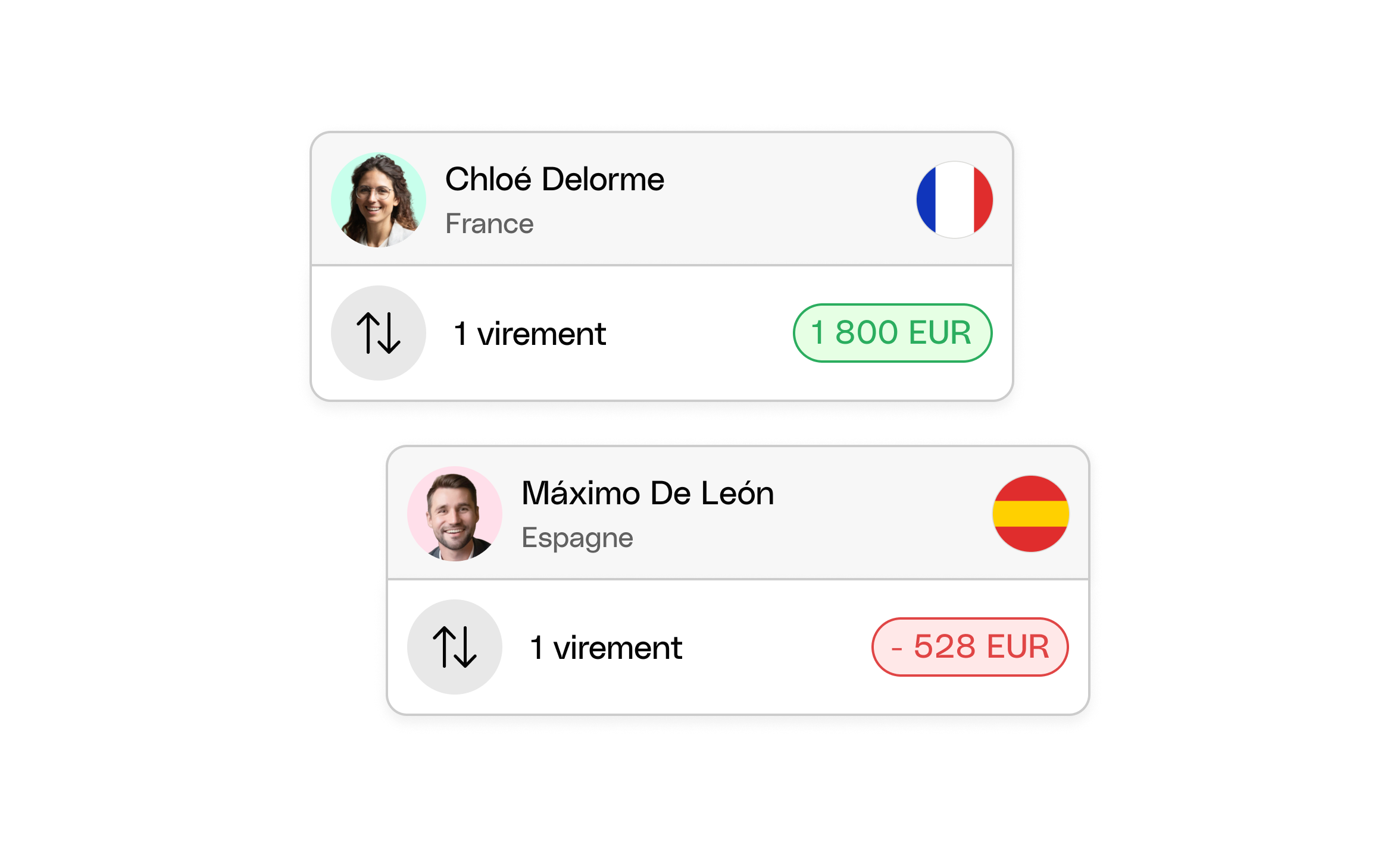 Cartes d'interface utilisateur Web Bento Titre Transferts internationaux