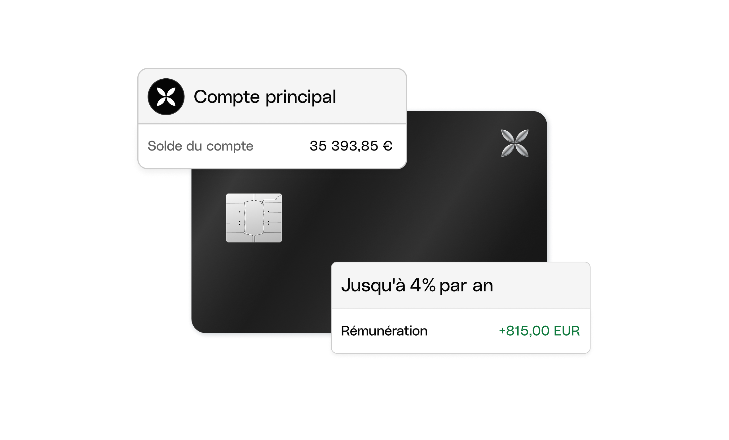 Interface utilisateur Web Cartes vedettes Bento Titre Compte professionnel Rémunération du compte XCard