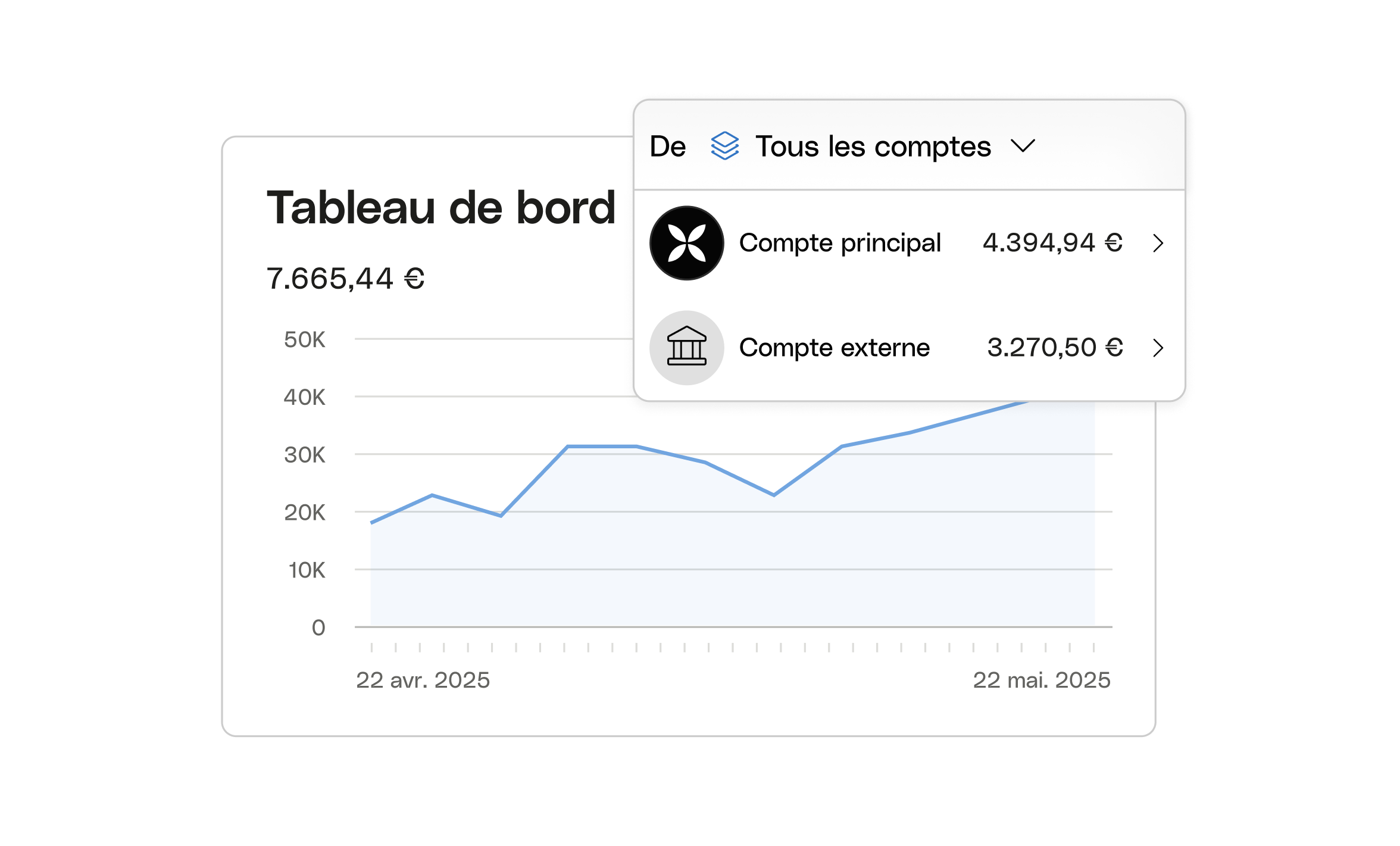 Interface utilisateur Web, Cartes vedettes, Tableau de bord Bento, Intégration bancaire
