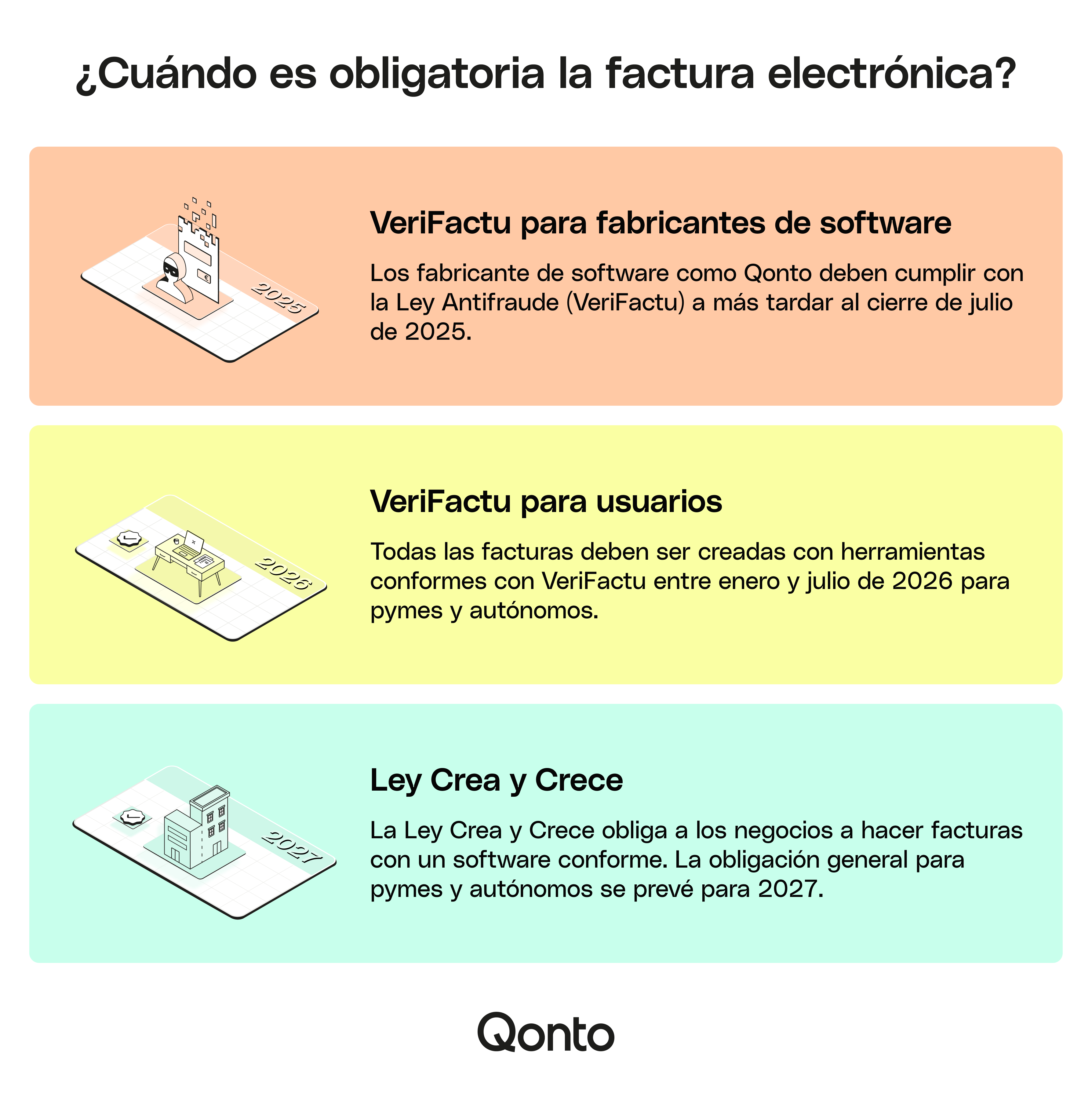 BLOG Varios pasos internos de facturación