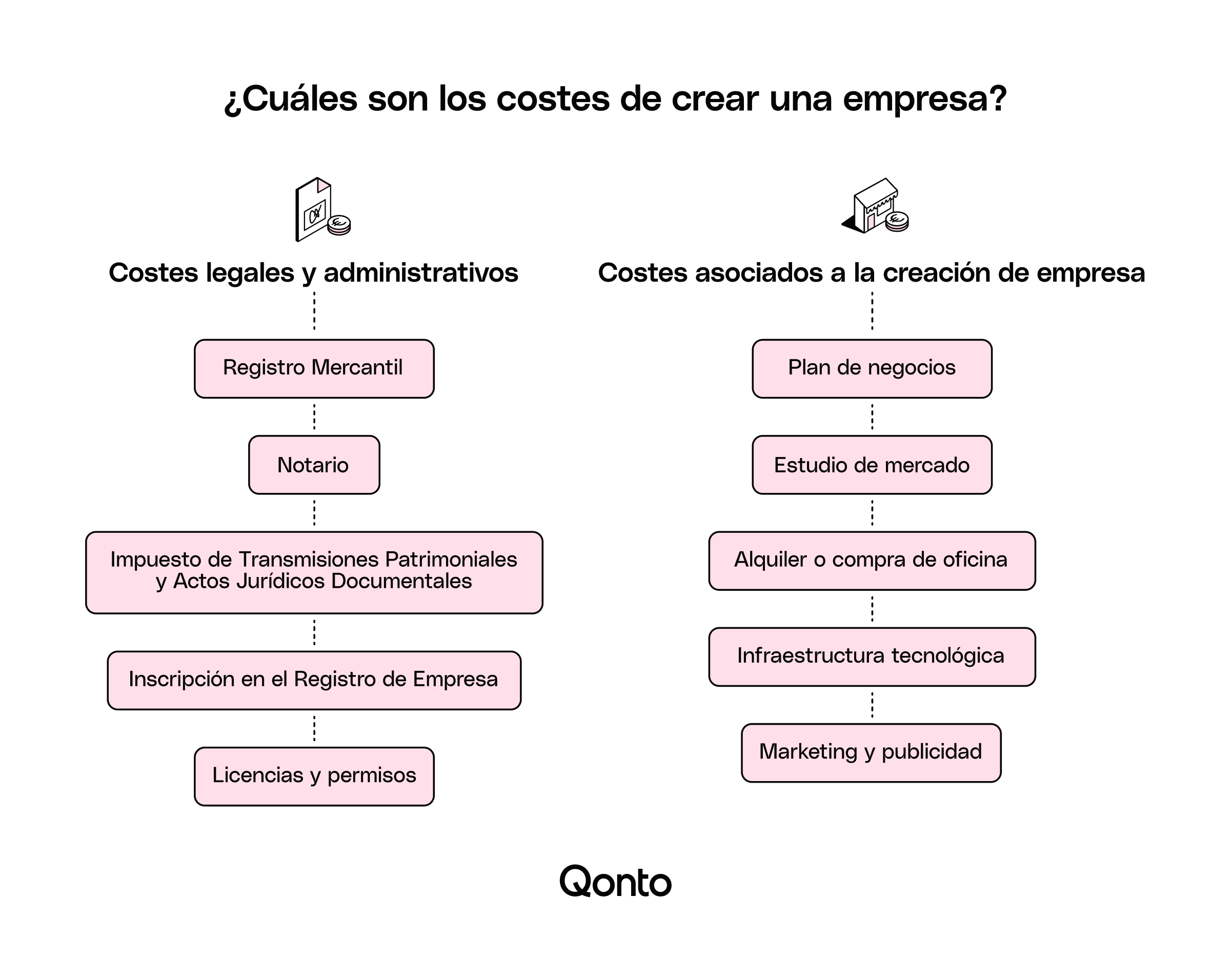 BLOG Varios Sakura Insides ¿Cuánto cuesta crear una empresa España?