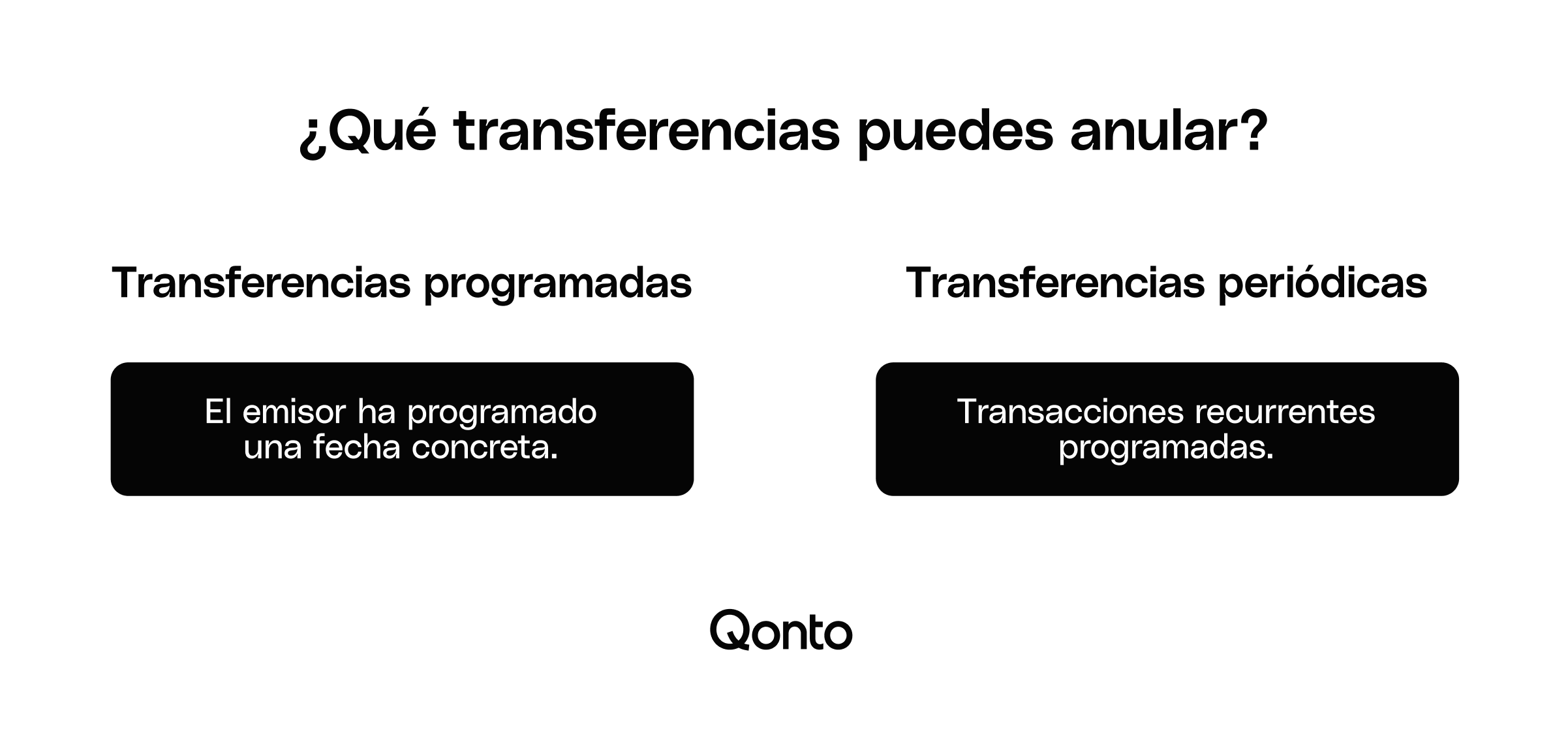 BLOG Varios Black Insides ¿Se puede anular una transferencia bancaria?