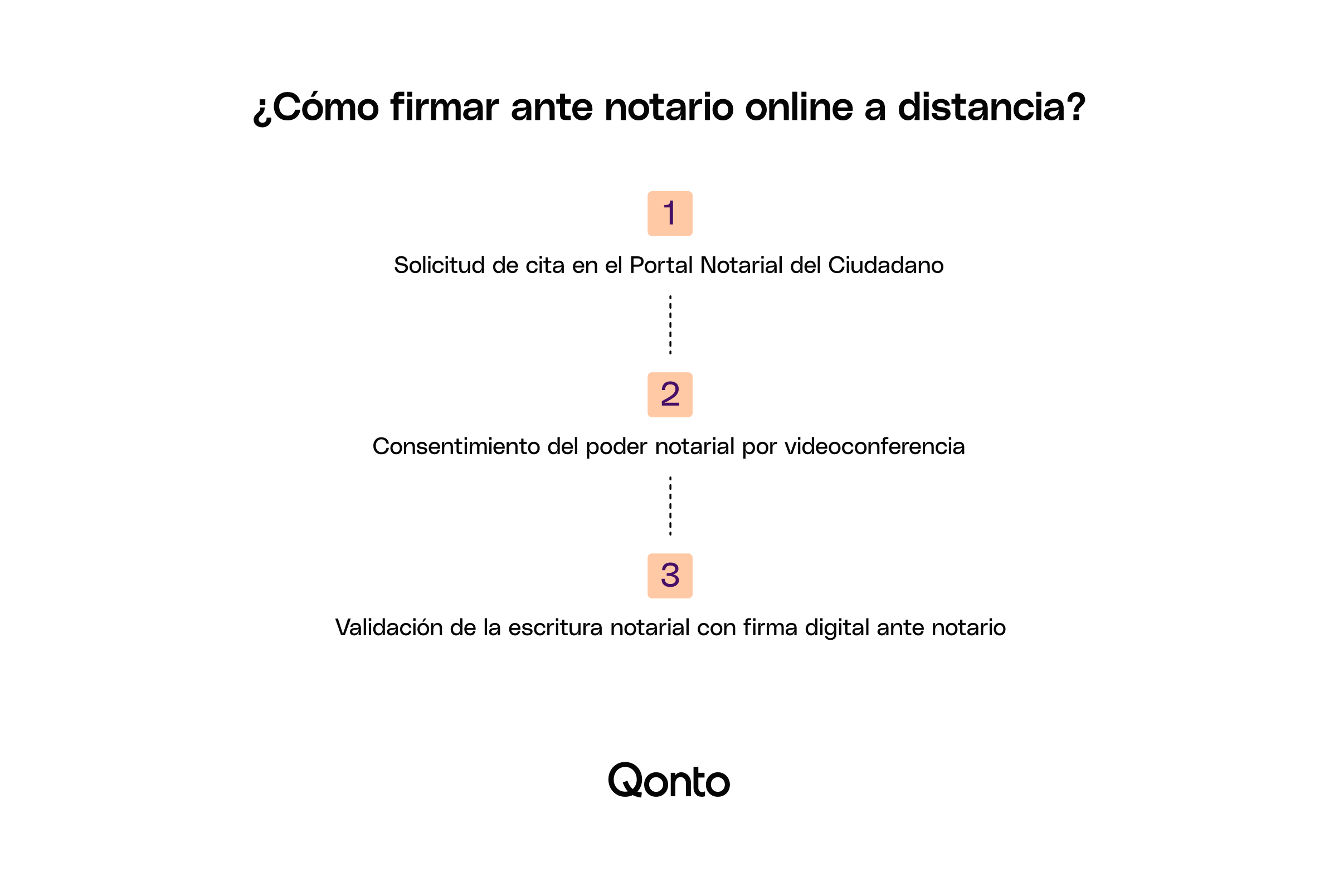 BLOG Varios Peach Insides Firmar ante notario online