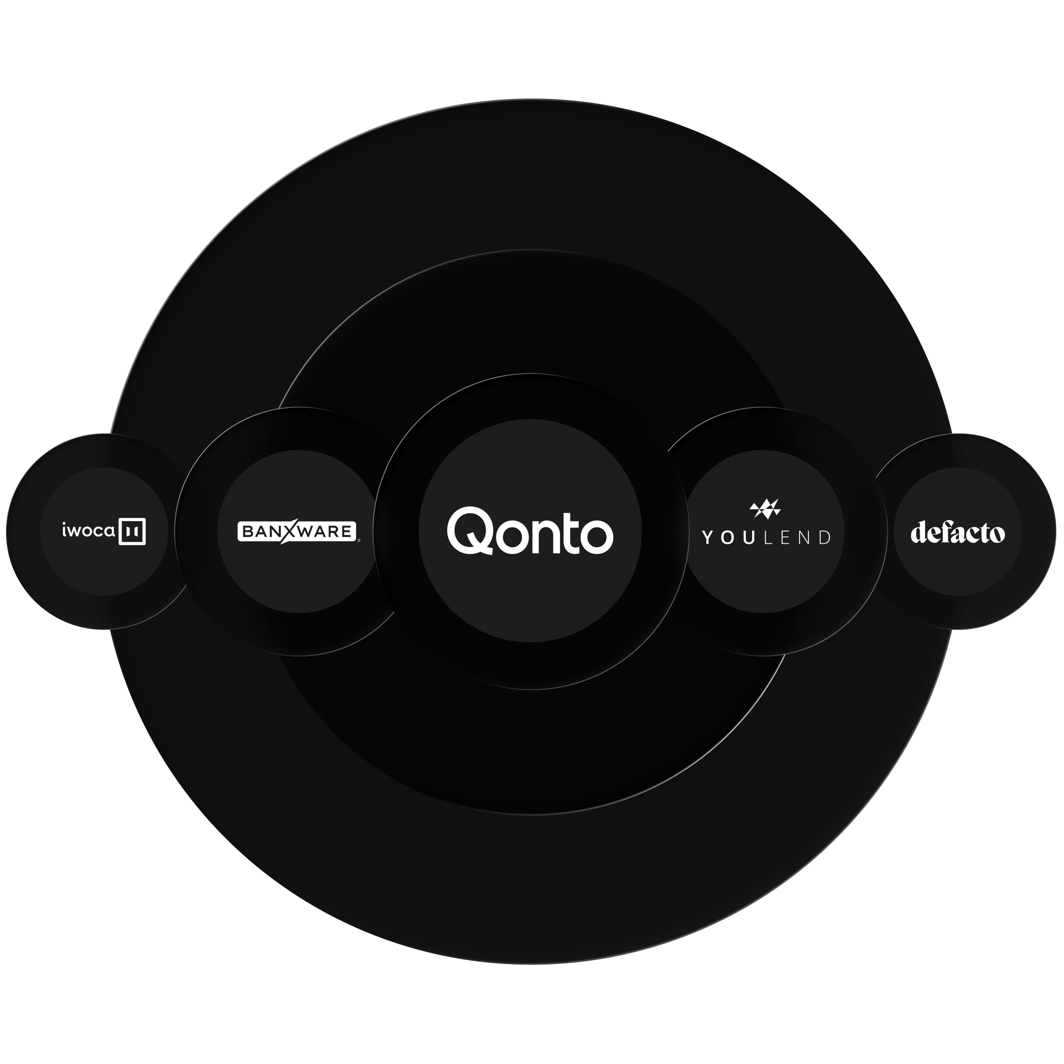 WEB Various  Hero TopicHighlight Bento Headline Cards Partners Iwoca Banxware Youlend Defacto Dark WbRvmp