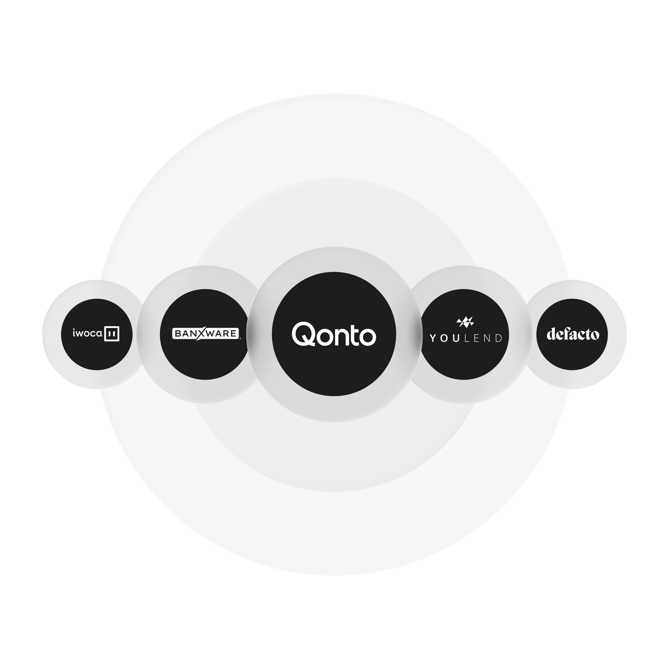 WEB UI Hero TopicHighlight Bento Headline Cards Partners Iwoca Banxware Youlend Defacto Light WbRvmp