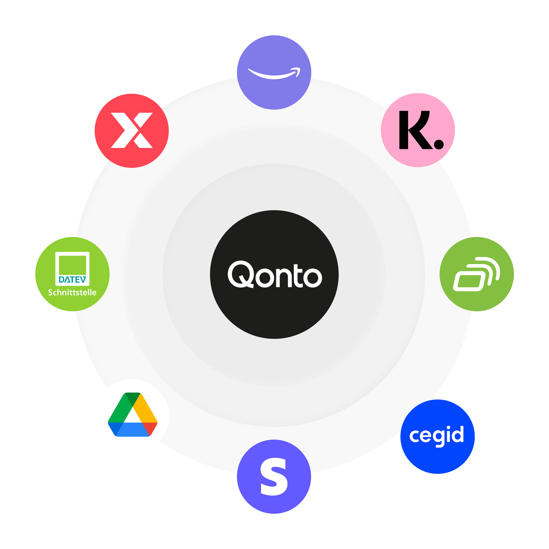 WEB Verschiedene Hero TopicHighlight Bento Schlagzeilenkarten DATEV Lexware Amazon Klarna Fastbill Cegid Stripe GoogleDrive Integrationen WbRvmp