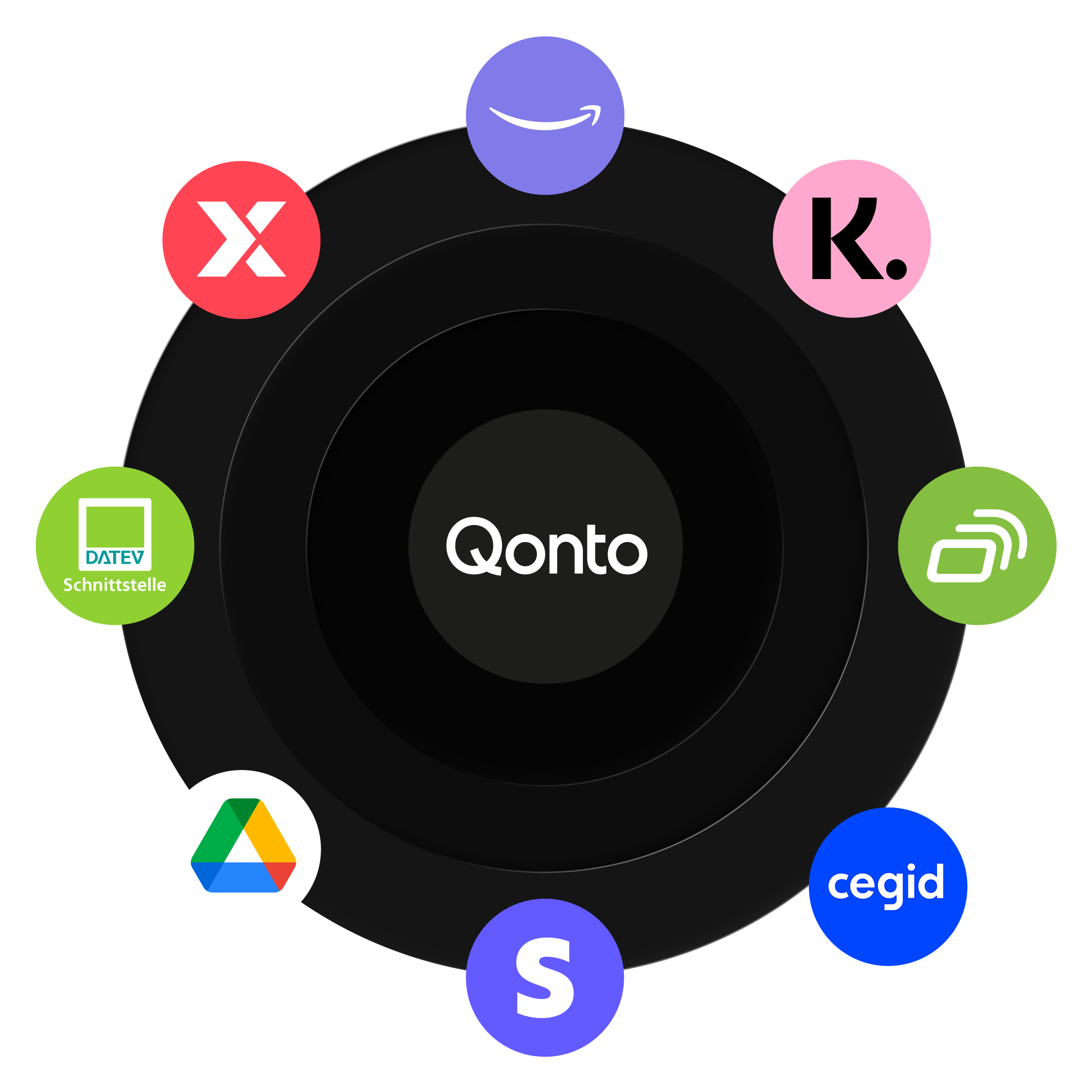 WEB Various Hero TopicHighlight Bento Headline Cards DATEV Lexware Amazon Klarna Fastbill Cegid Stripe GoogleDrive Integrations DarkMode WbRvmp