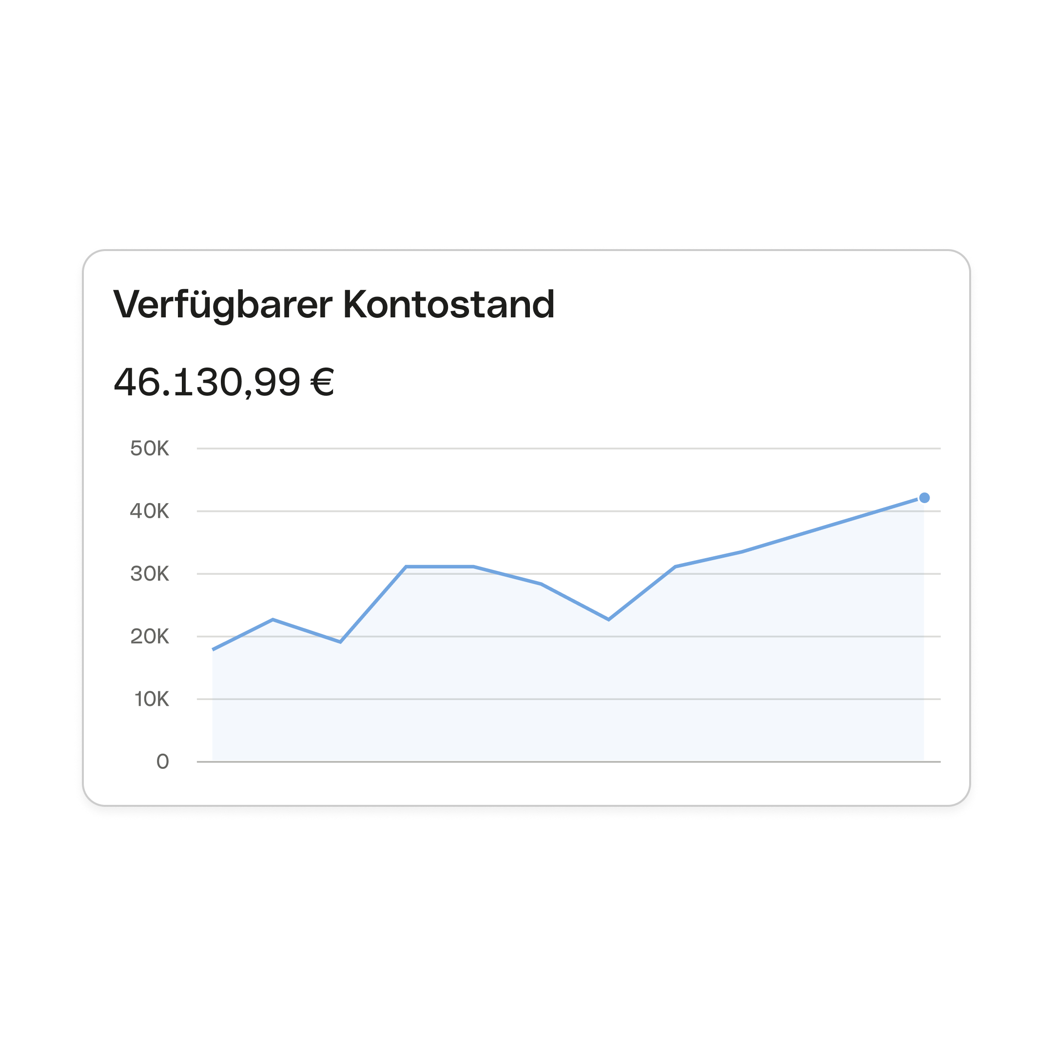 WEB AT UI Hero TopicHighlight Bento Headline Cards Dashboard Available Balance WbRvmp