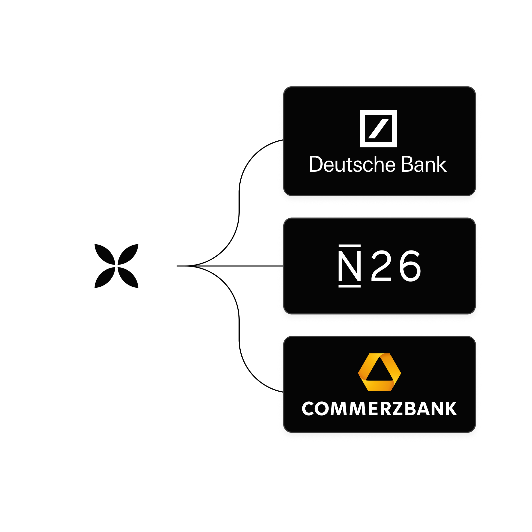 WEB  AT Various  Hero TopicHighlight Bento Headline Cards Account Aggregation DeutscheBank N26 Commerzbank  DarkMode WbRvmp
