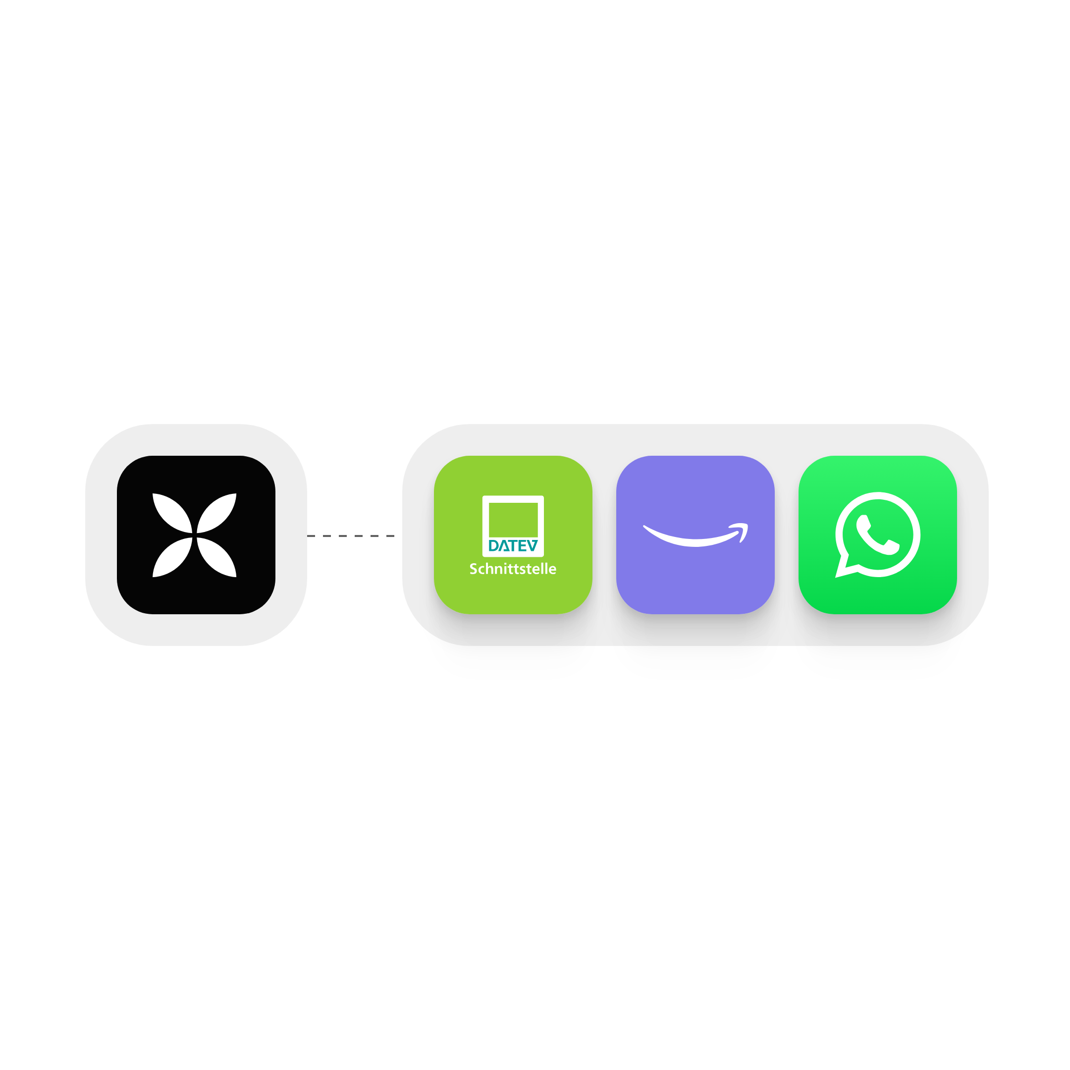 Integration DATEV AmazonBusiness Whatsapp