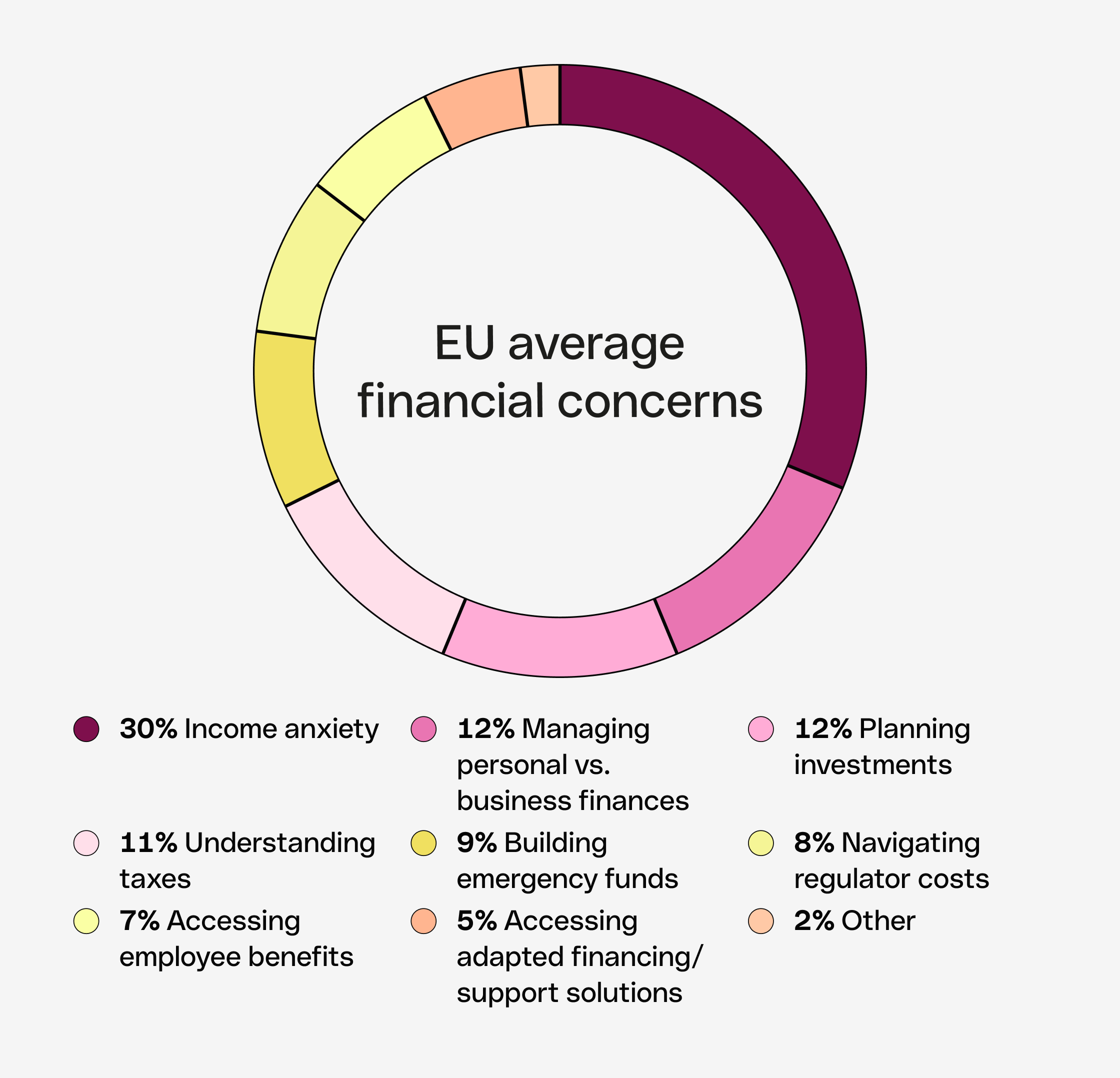 WEB  Various Hero TopicHighlight Bento EU Average financial concerns