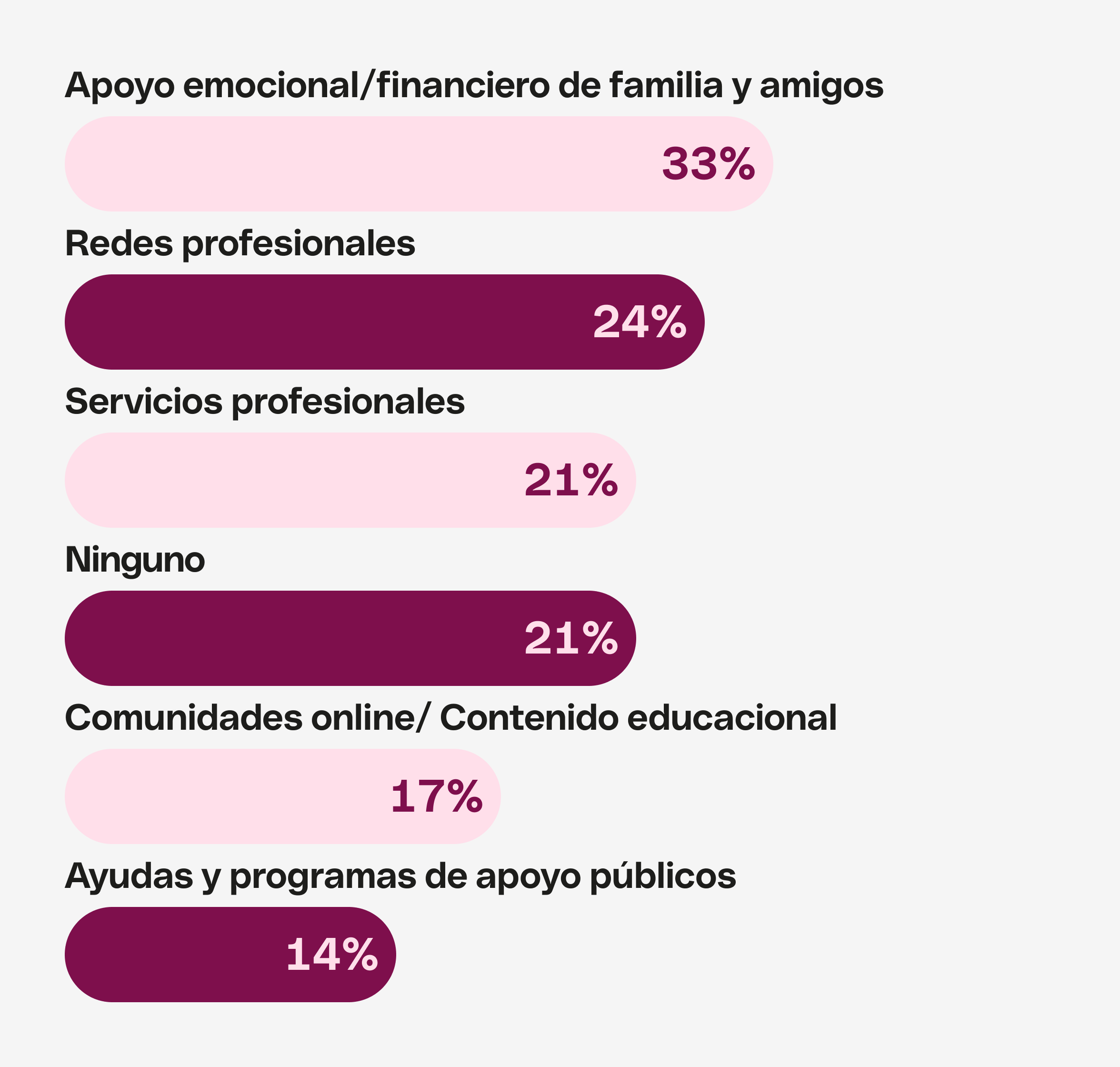 WEB Varios Sakura Hero Tema Destacado Bento Trabajo Independiente Cambio 3