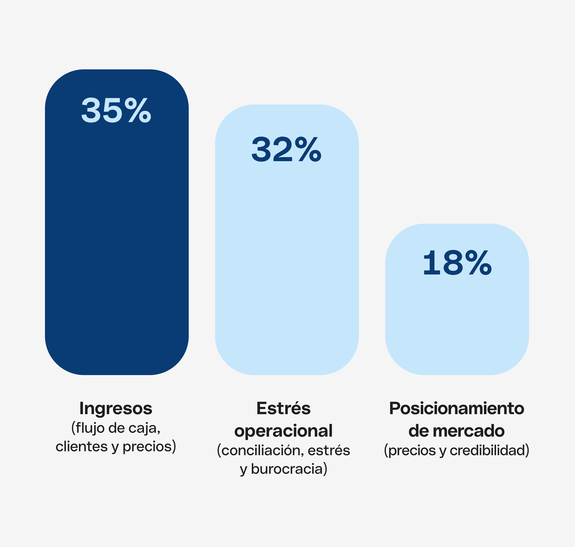 WEB Varios Blueberry Hero Tema Destacado Bento Desafío de Trabajo Independiente
