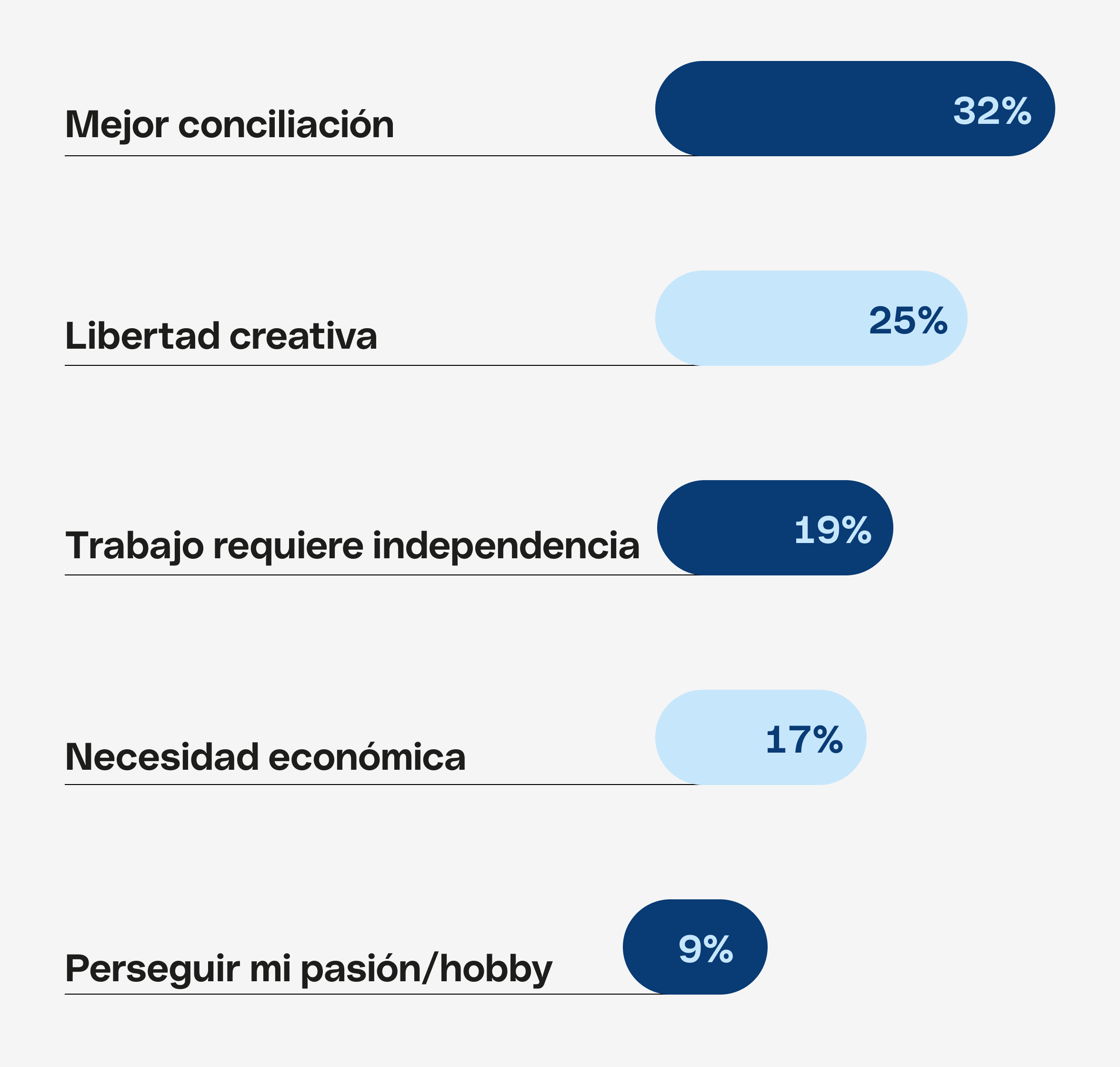 WEB Varios Blueberry Hero Tema Destacado Bento Trabaja Independientemente