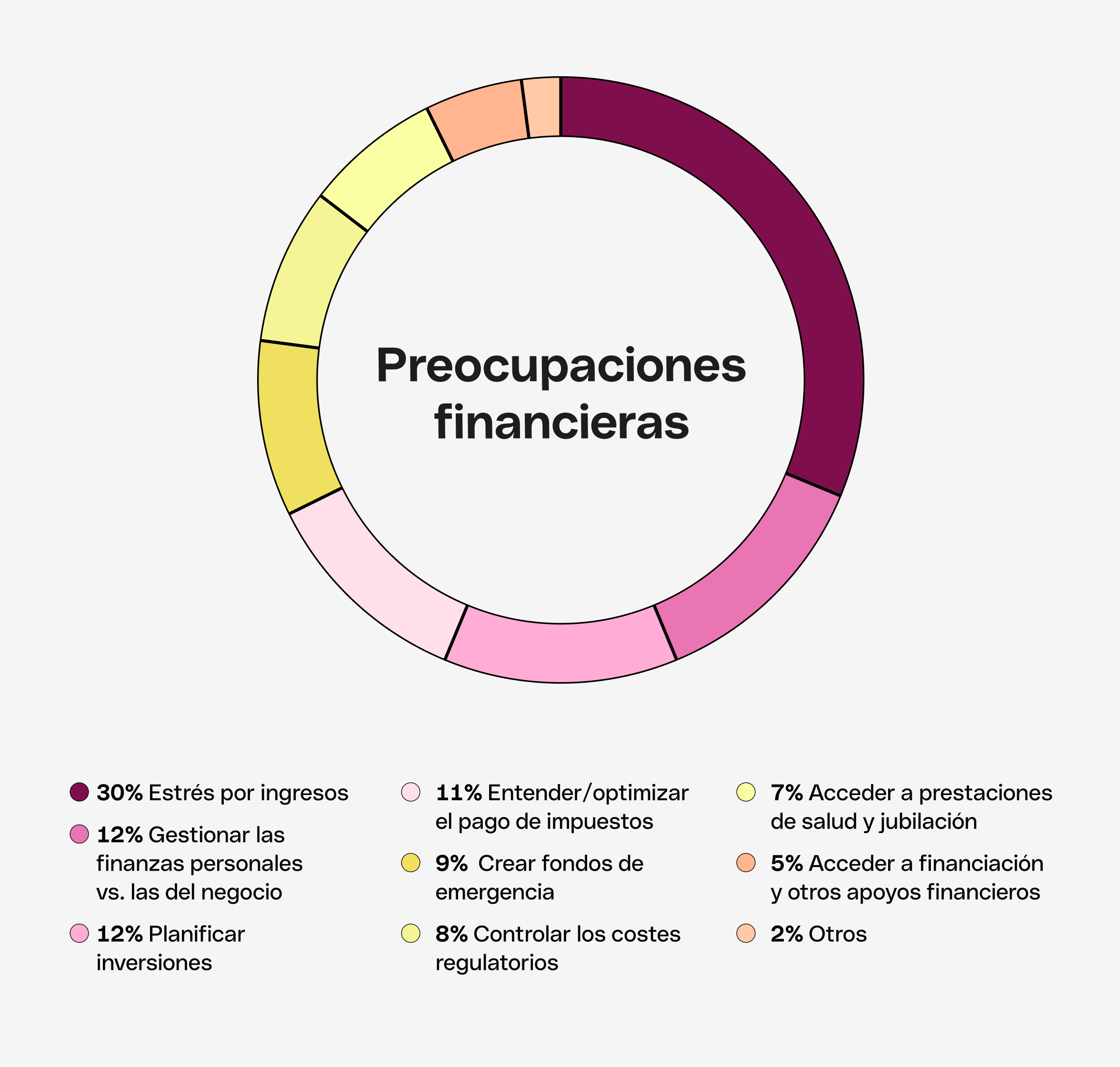 WEB Varios Blueberry Hero Tema Destacado Bento preocupaciones financieras