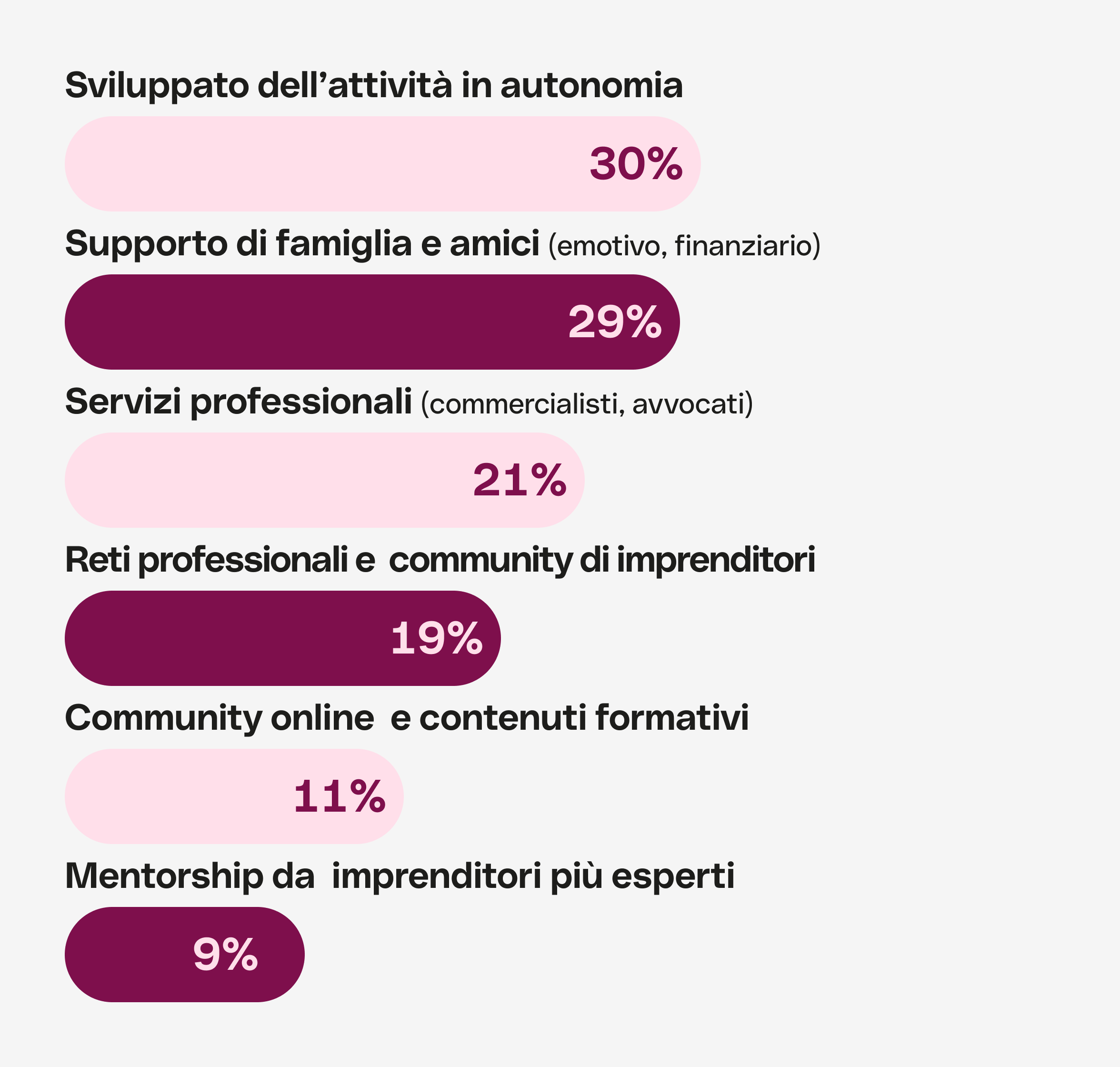 WEB IT Vari Sakura Hero Argomento in evidenza Bento Lavoro indipendente Cambiamento