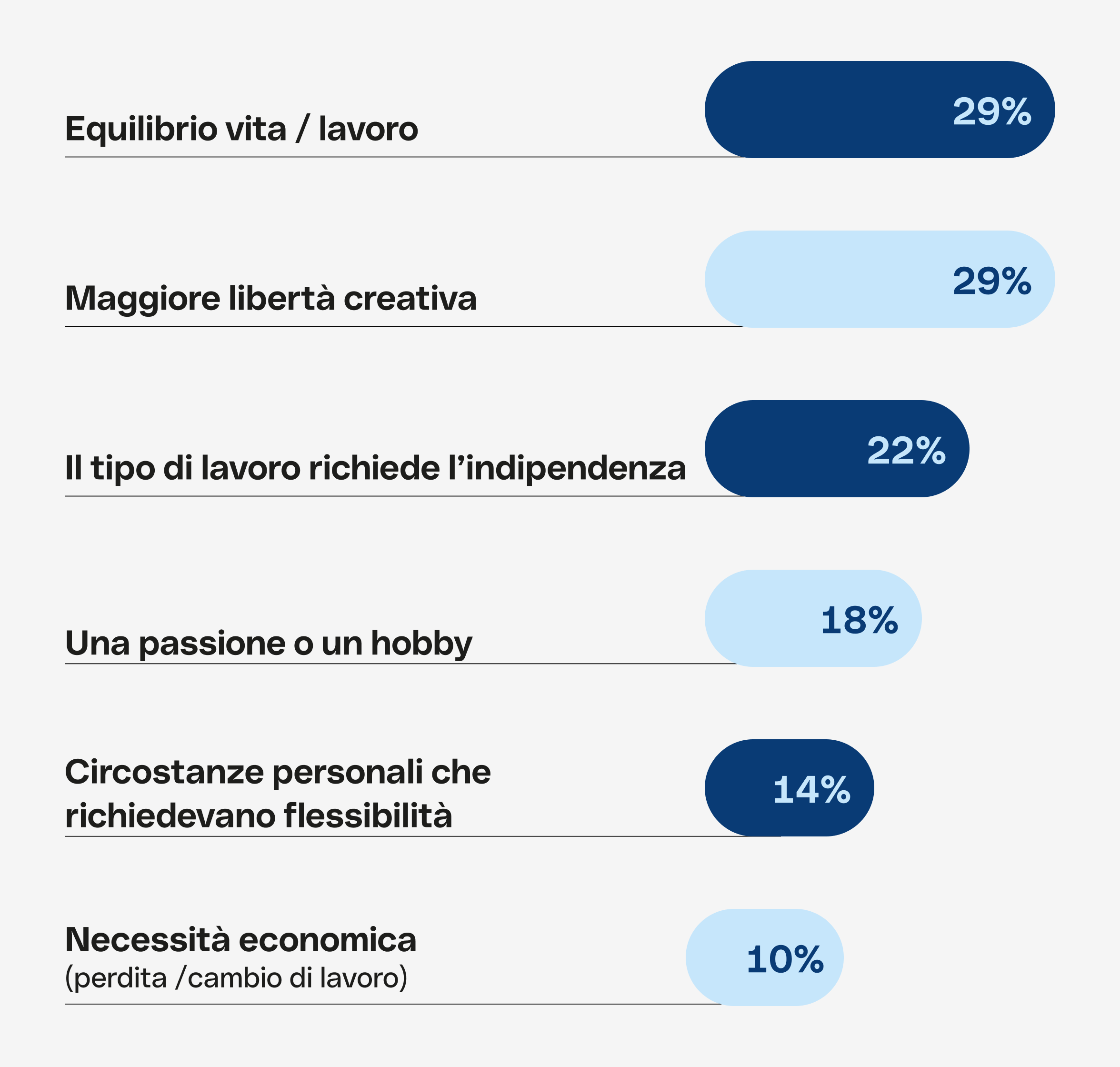 WEB IT Vari argomenti di Blueberry Hero in evidenza Bento Lavora in modo indipendente