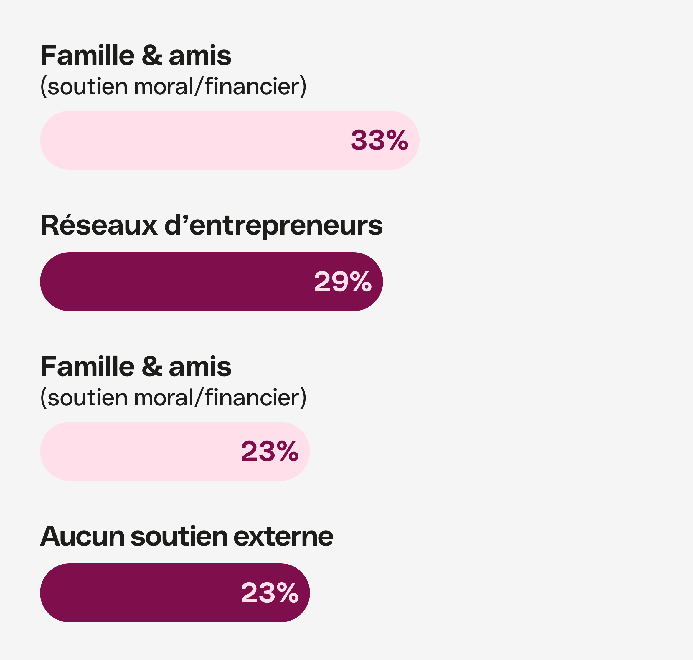 WEB Divers sujets sur Sakura Hero Highlight Bento Travail indépendant Change