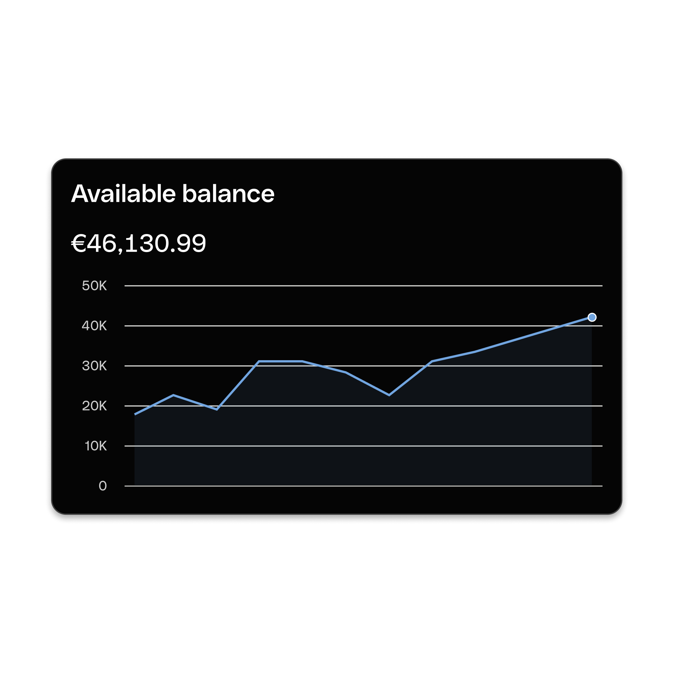 WEB ENDE UI  Hero TopicHighlight Bento Headline Cards Dashboard Avaliable Balance DarkMode WbRvmp
