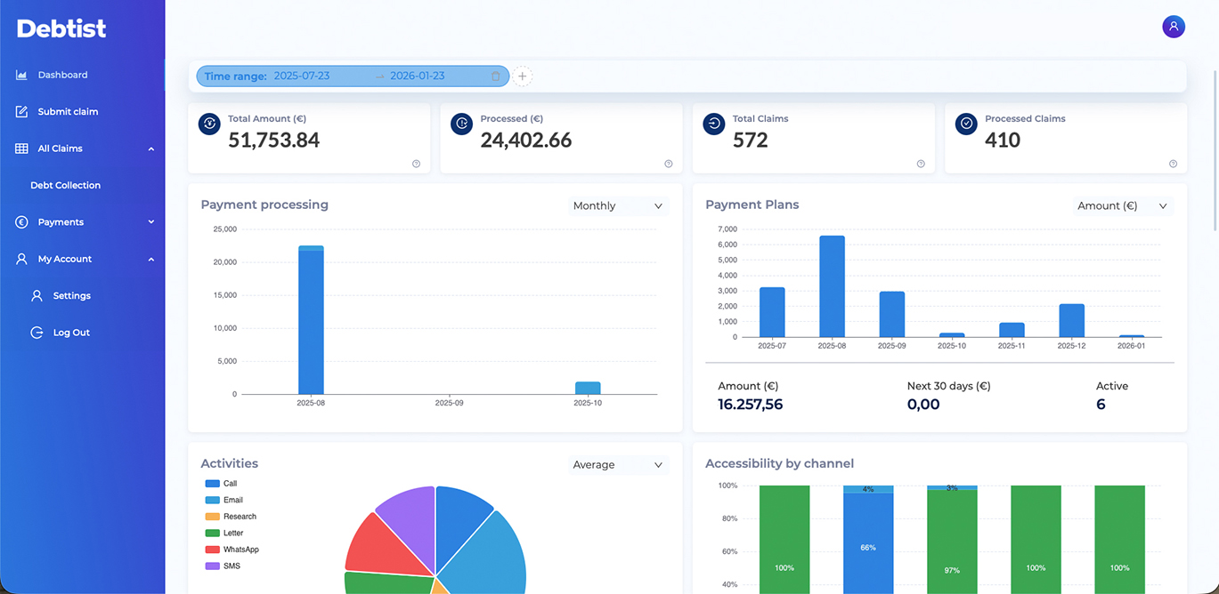 Schulden-Dashboard 2025 02
